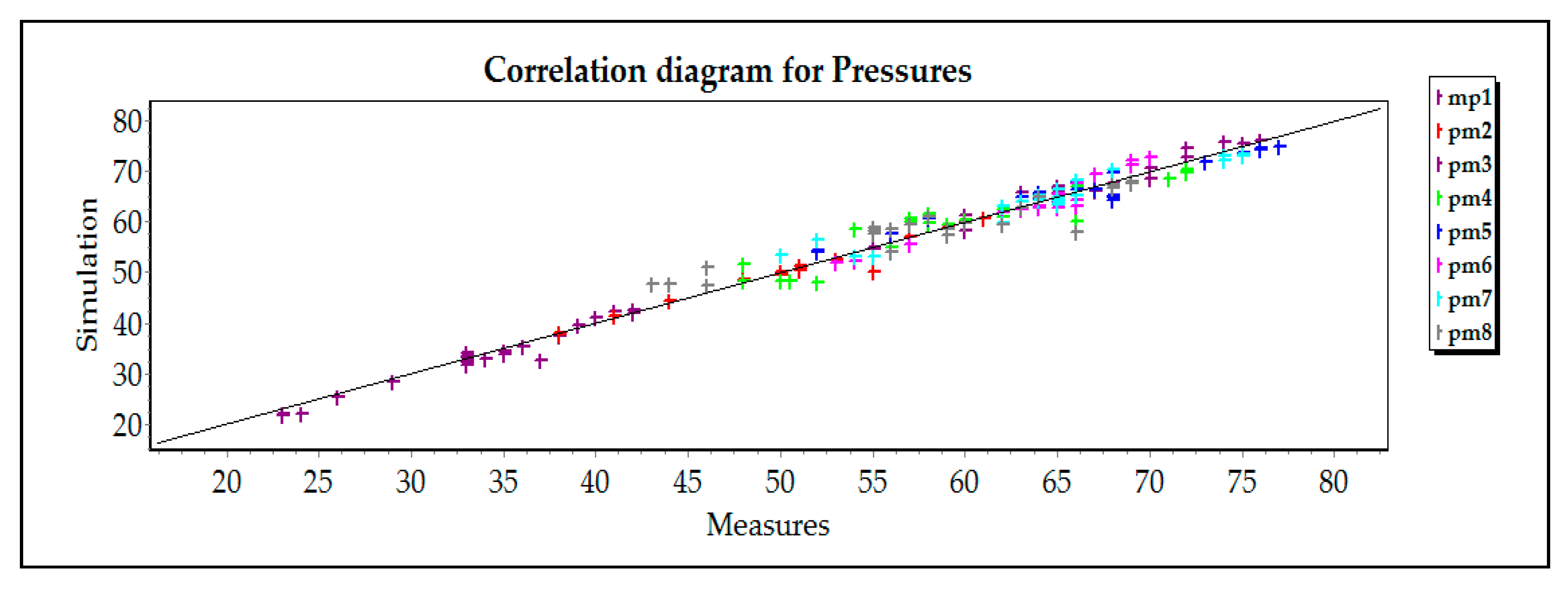 Proceedings 02 00588 g004 550