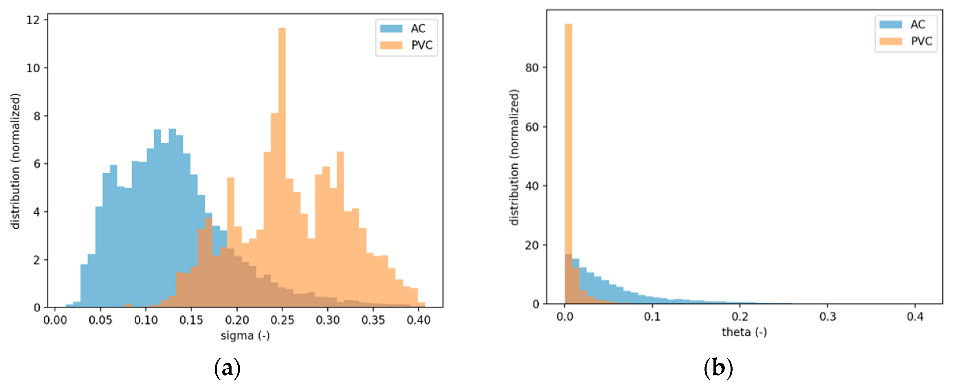 Proceedings 02 00589 g001 550