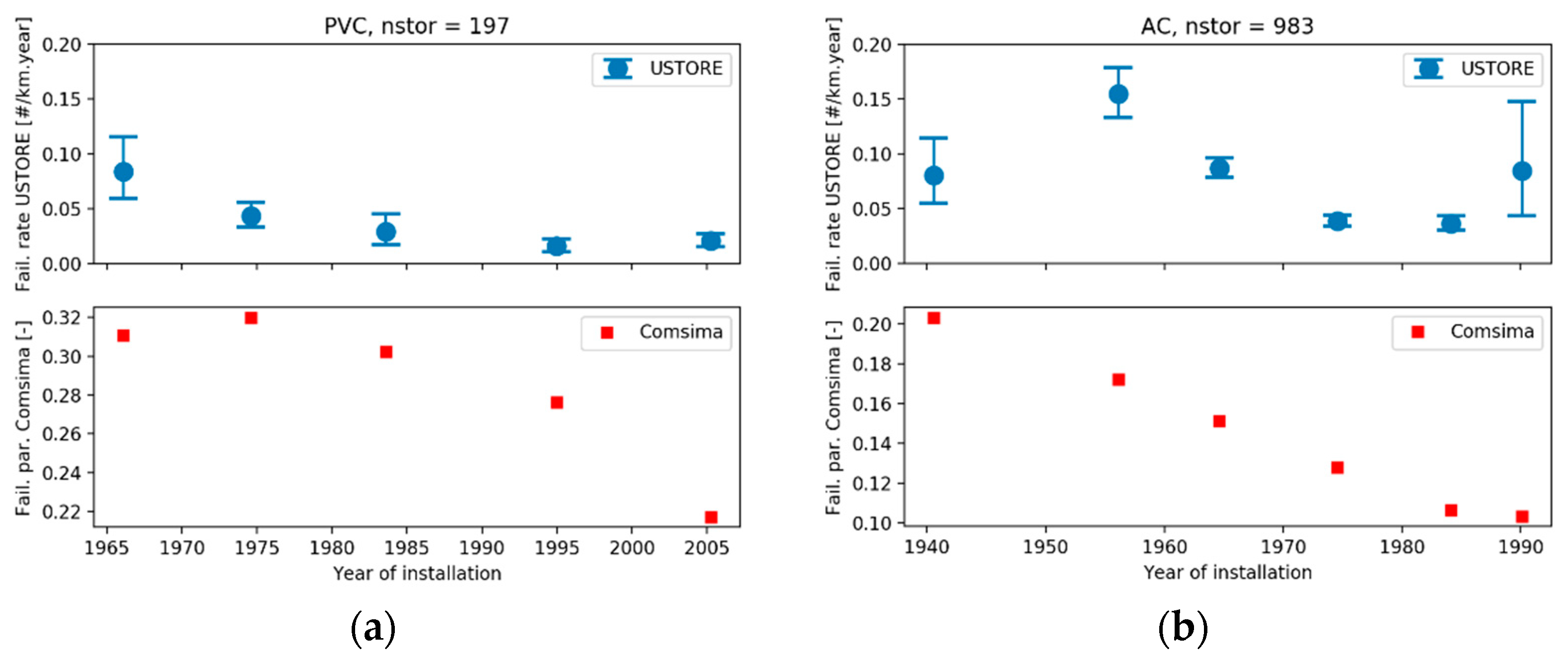 Proceedings 02 00589 g004 550