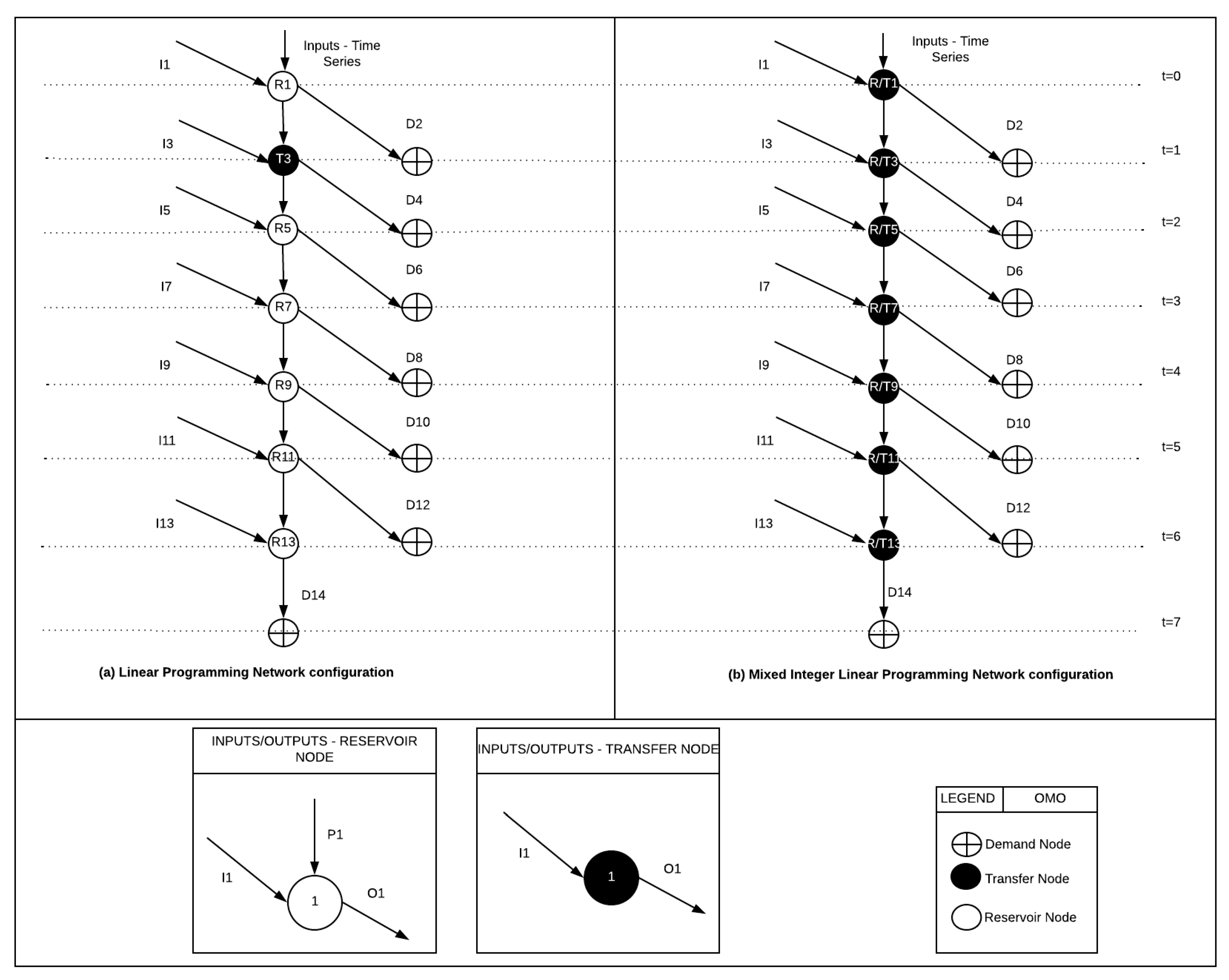 Proceedings 02 00594 g001 550