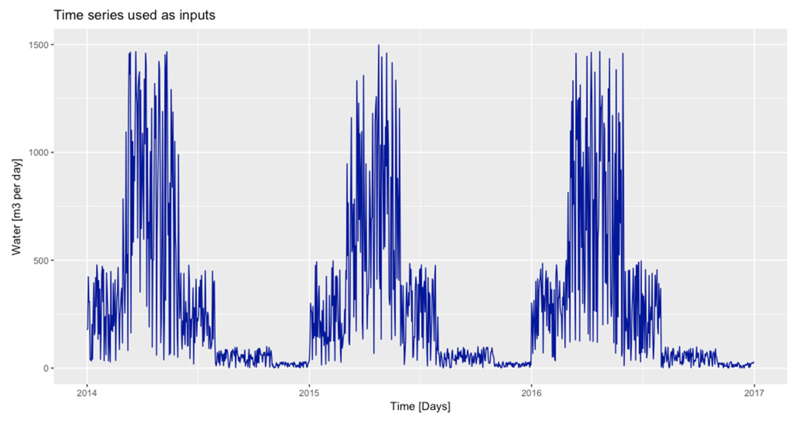 Proceedings 02 00594 g003 550