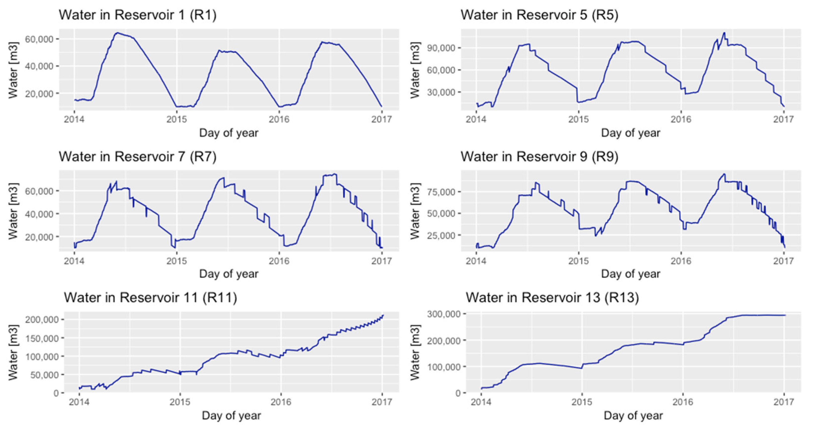 Proceedings 02 00594 g004 550