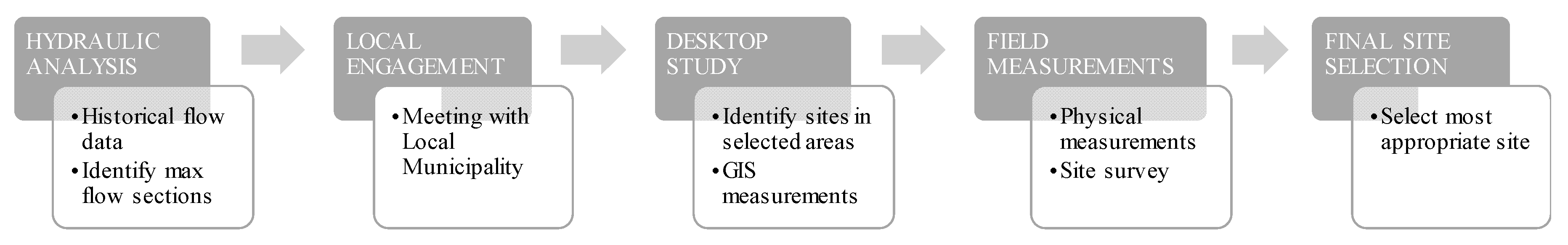Proceedings 02 00595 g001 Proceedings 02 00595 g001