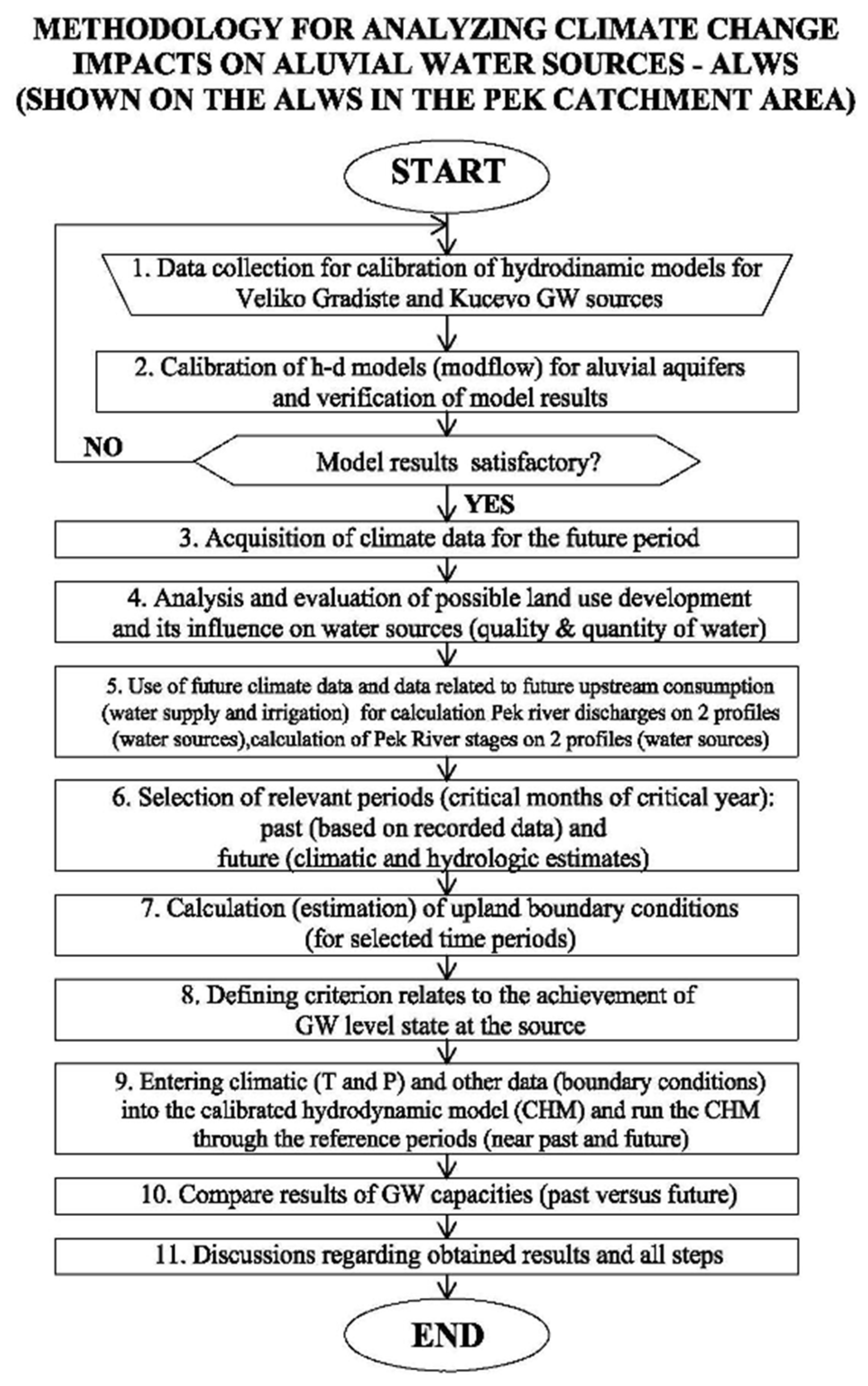 Proceedings 02 00596 g003