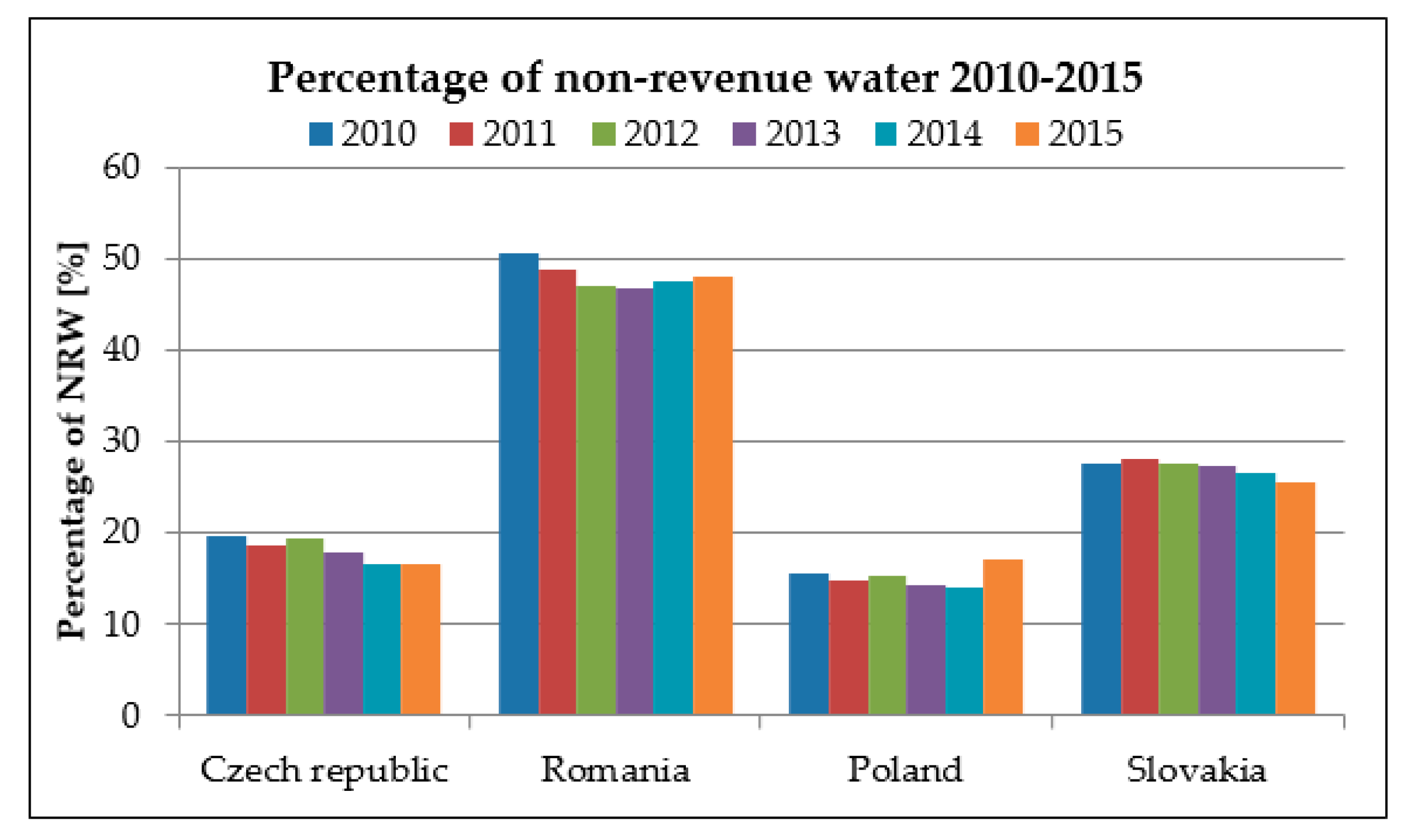 Proceedings 02 00597 g003 550