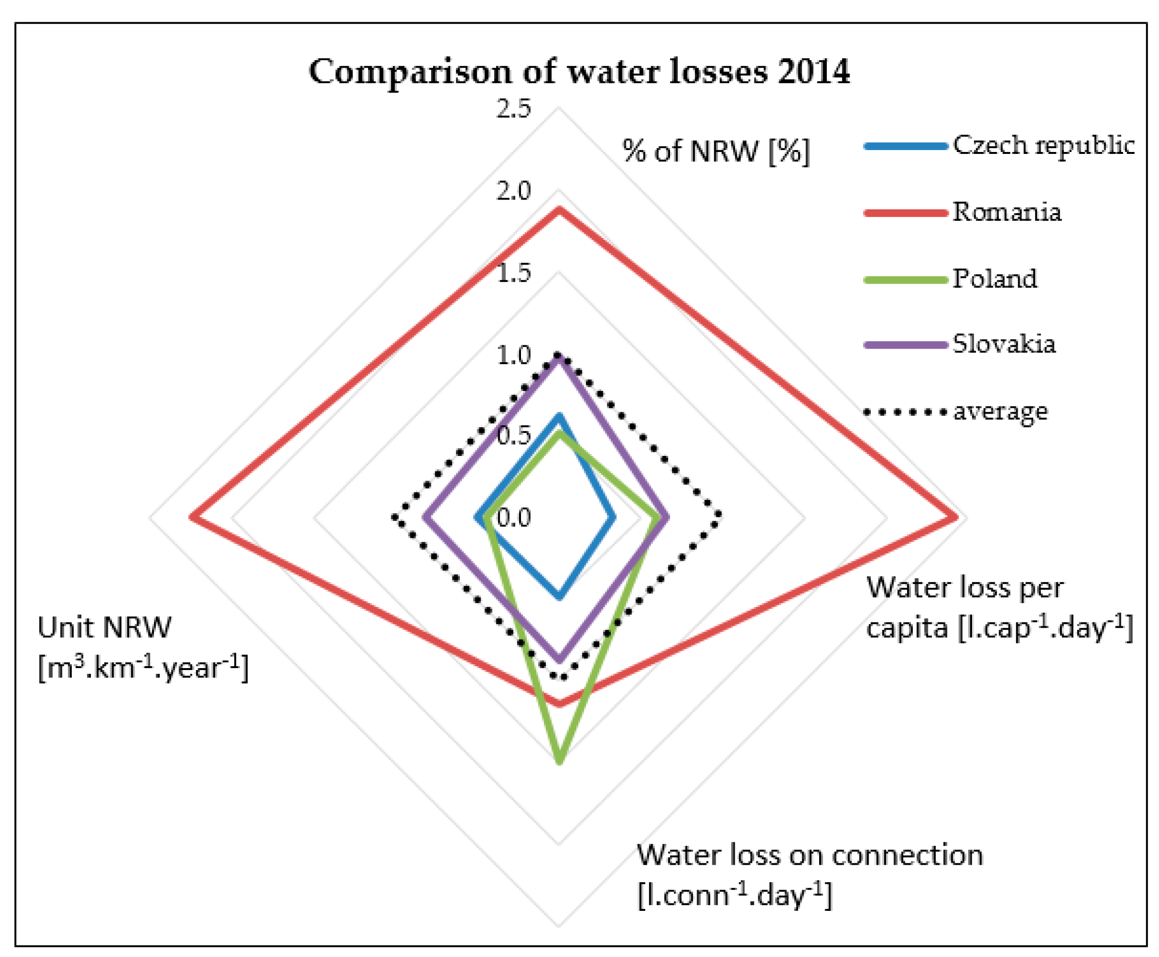 Proceedings 02 00597 g004 550