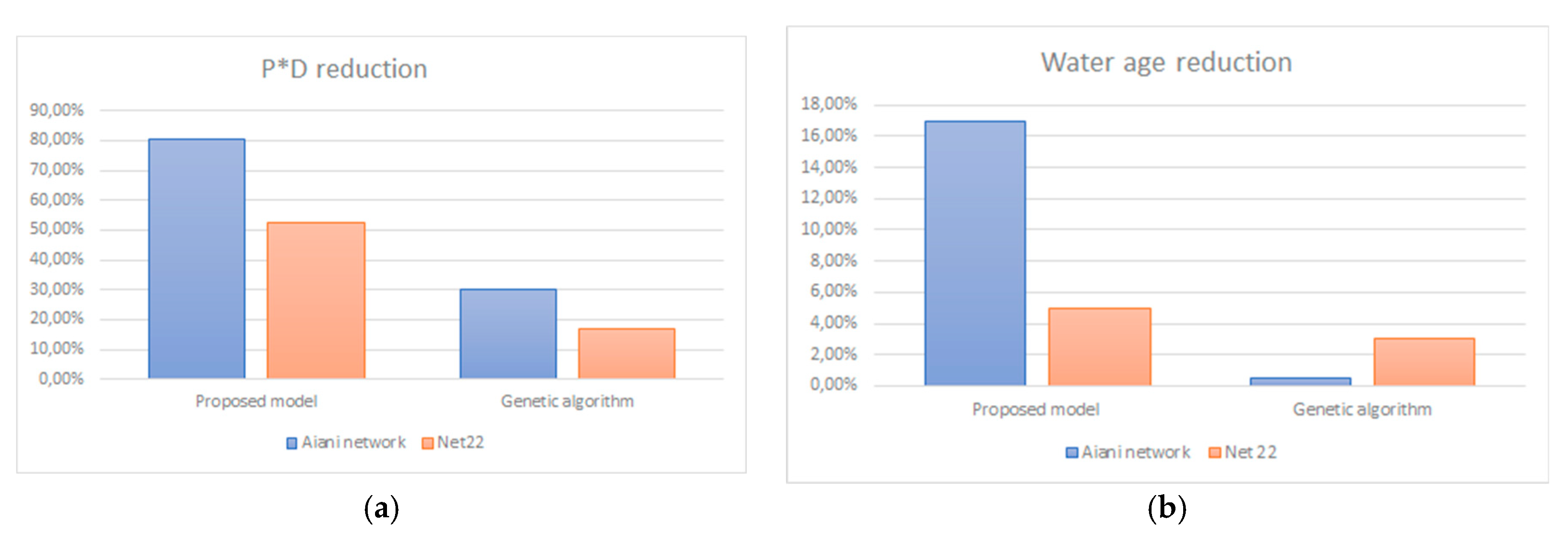 Proceedings 02 00601 g004