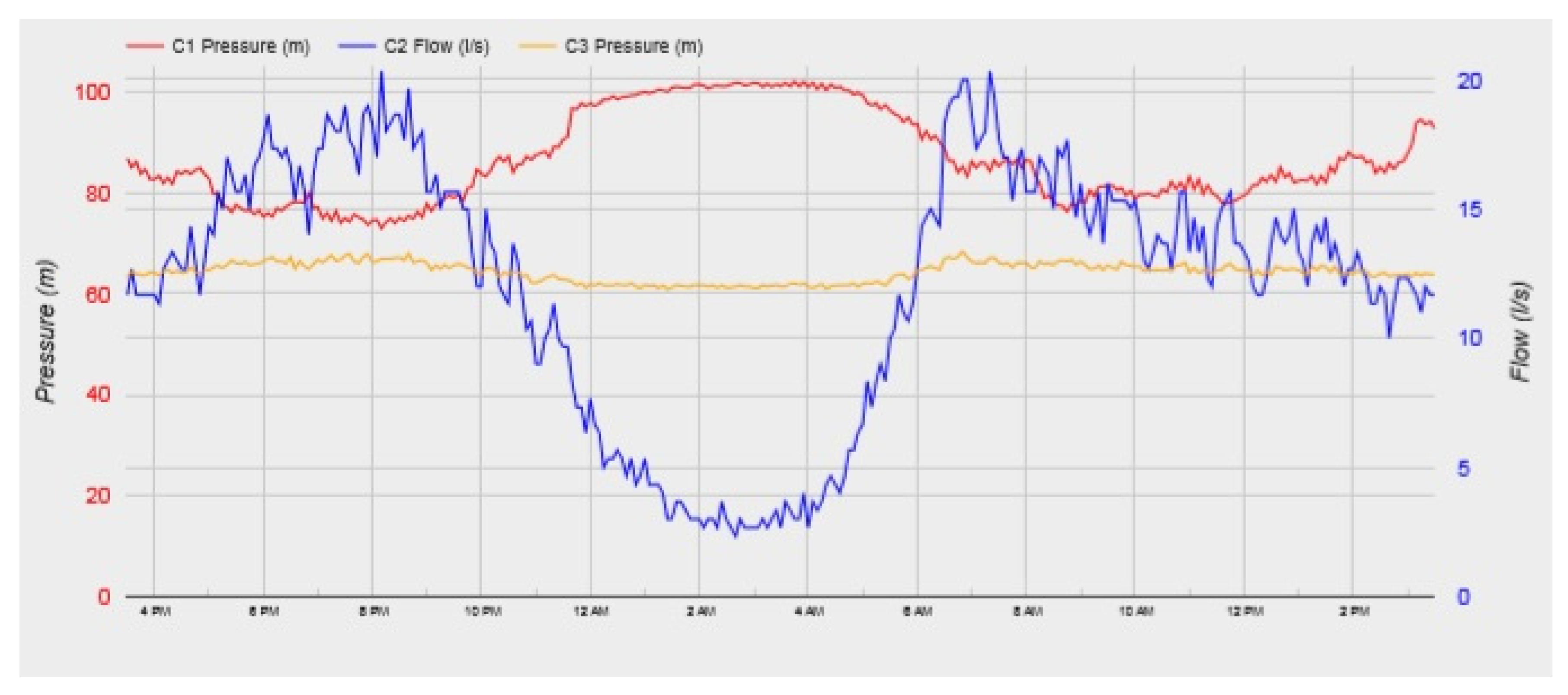 Proceedings 02 00604 g004