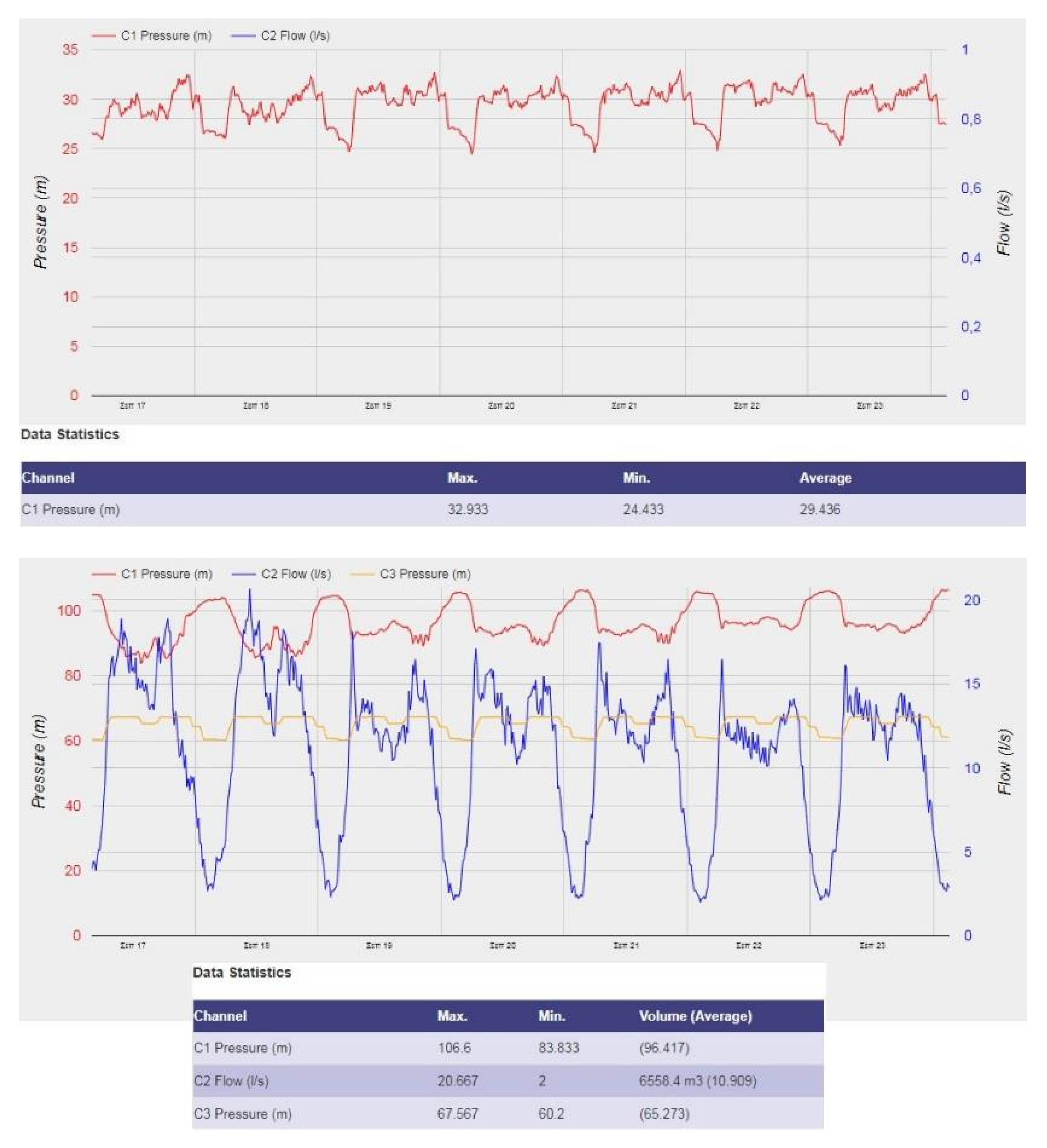 Proceedings 02 00604 g005