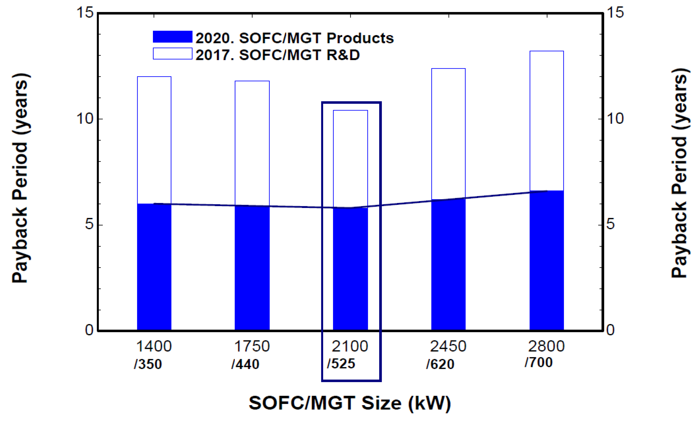 Proceedings 02 00605 g003
