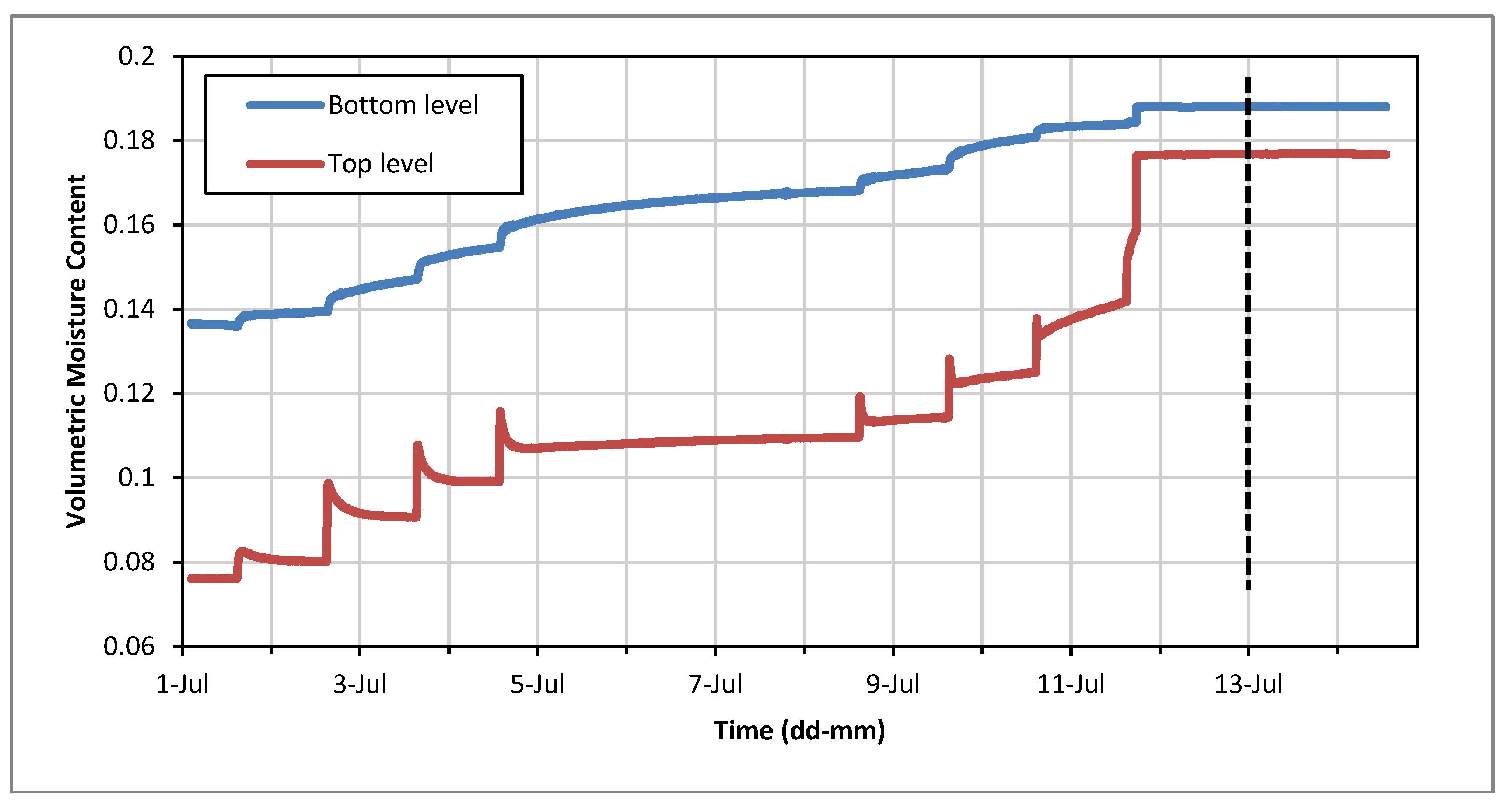 Proceedings 02 00607 g003