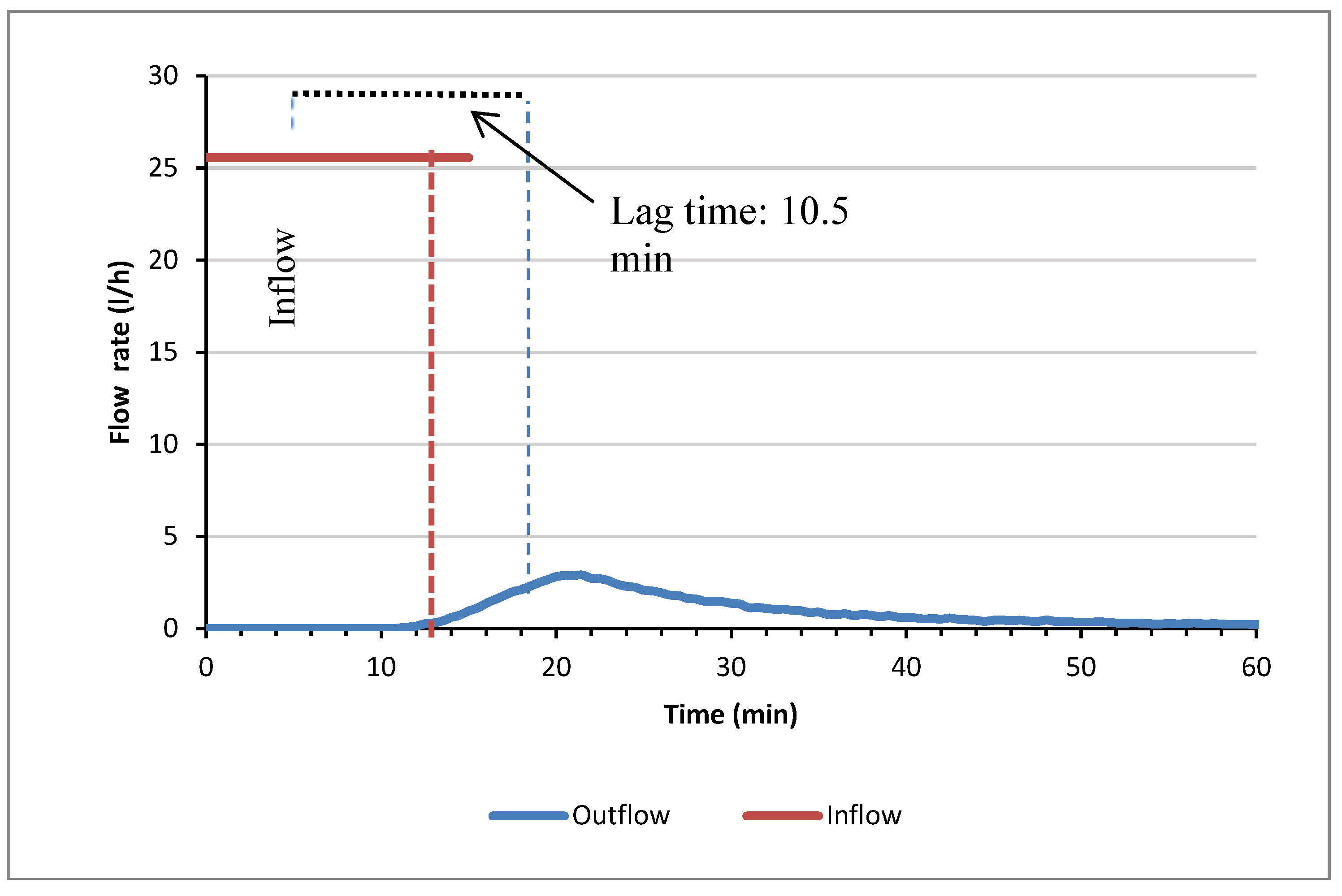 Proceedings 02 00607 g004
