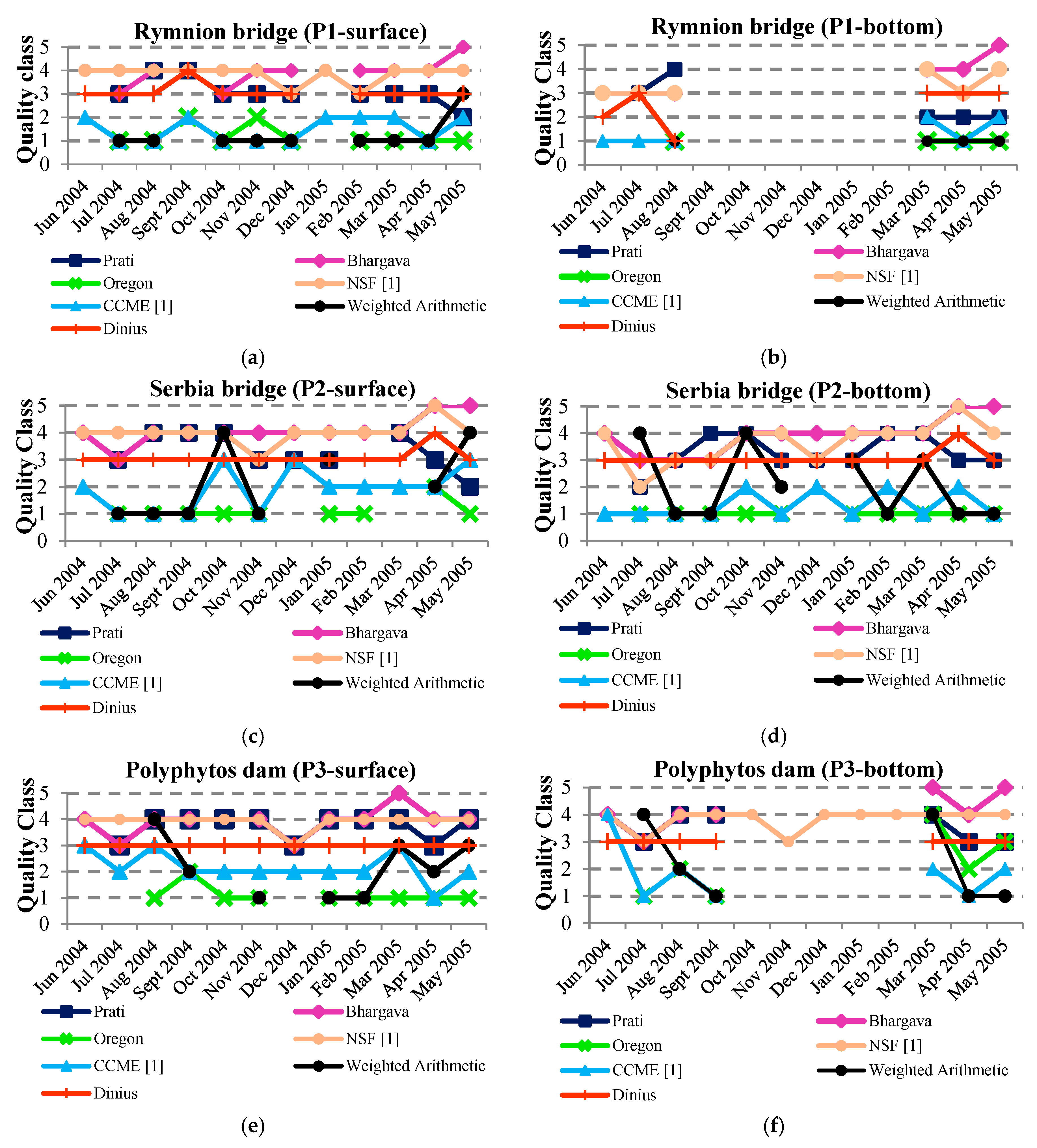 Proceedings 02 00611 g002 550