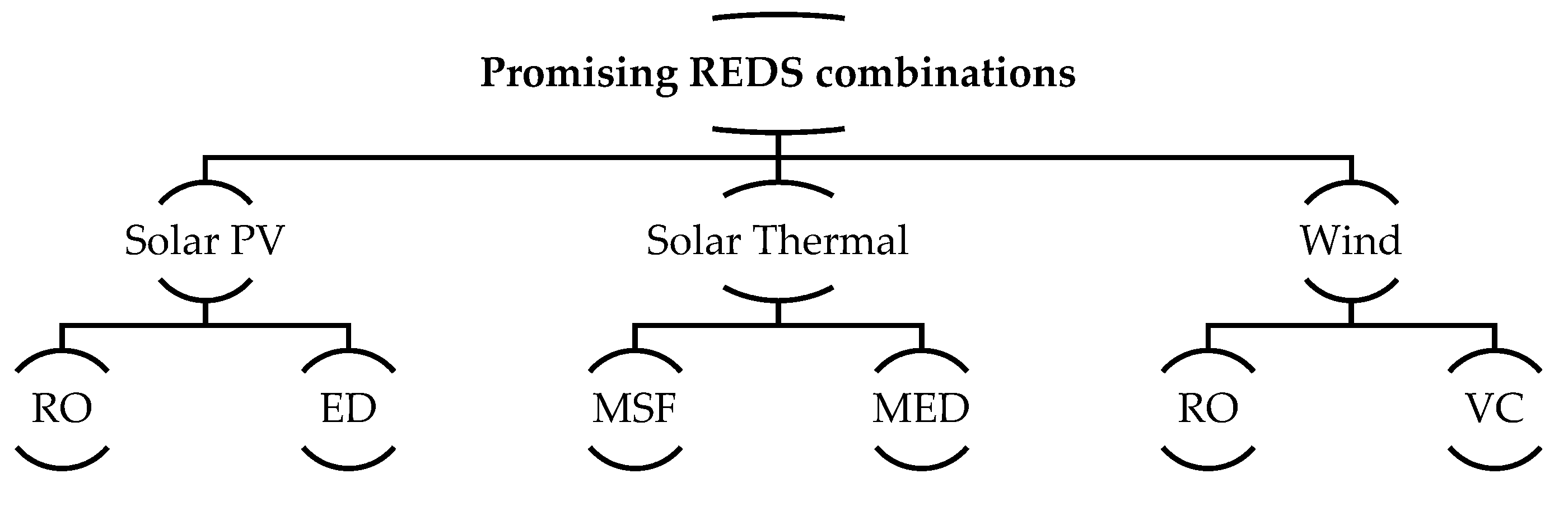 Proceedings 02 00612 g001
