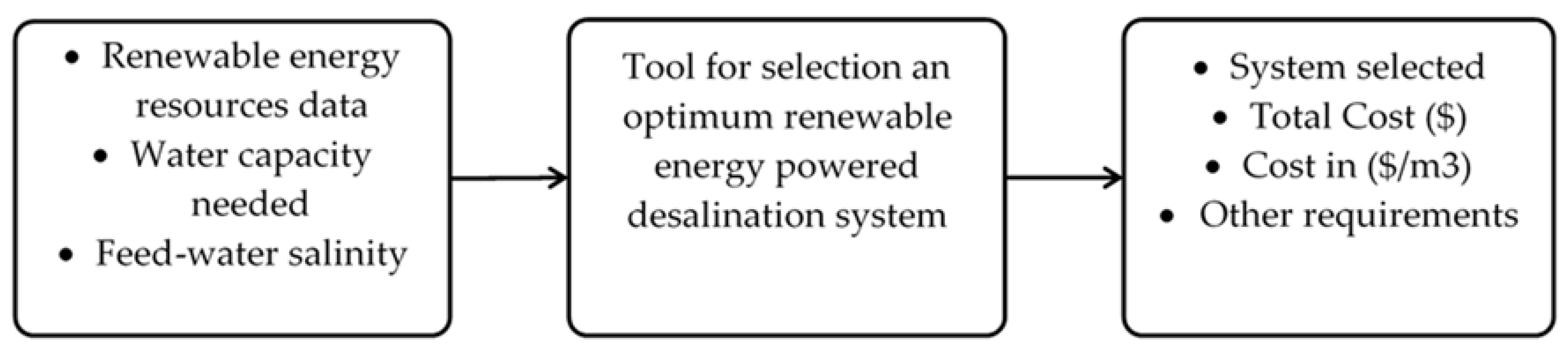 Proceedings 02 00612 g002