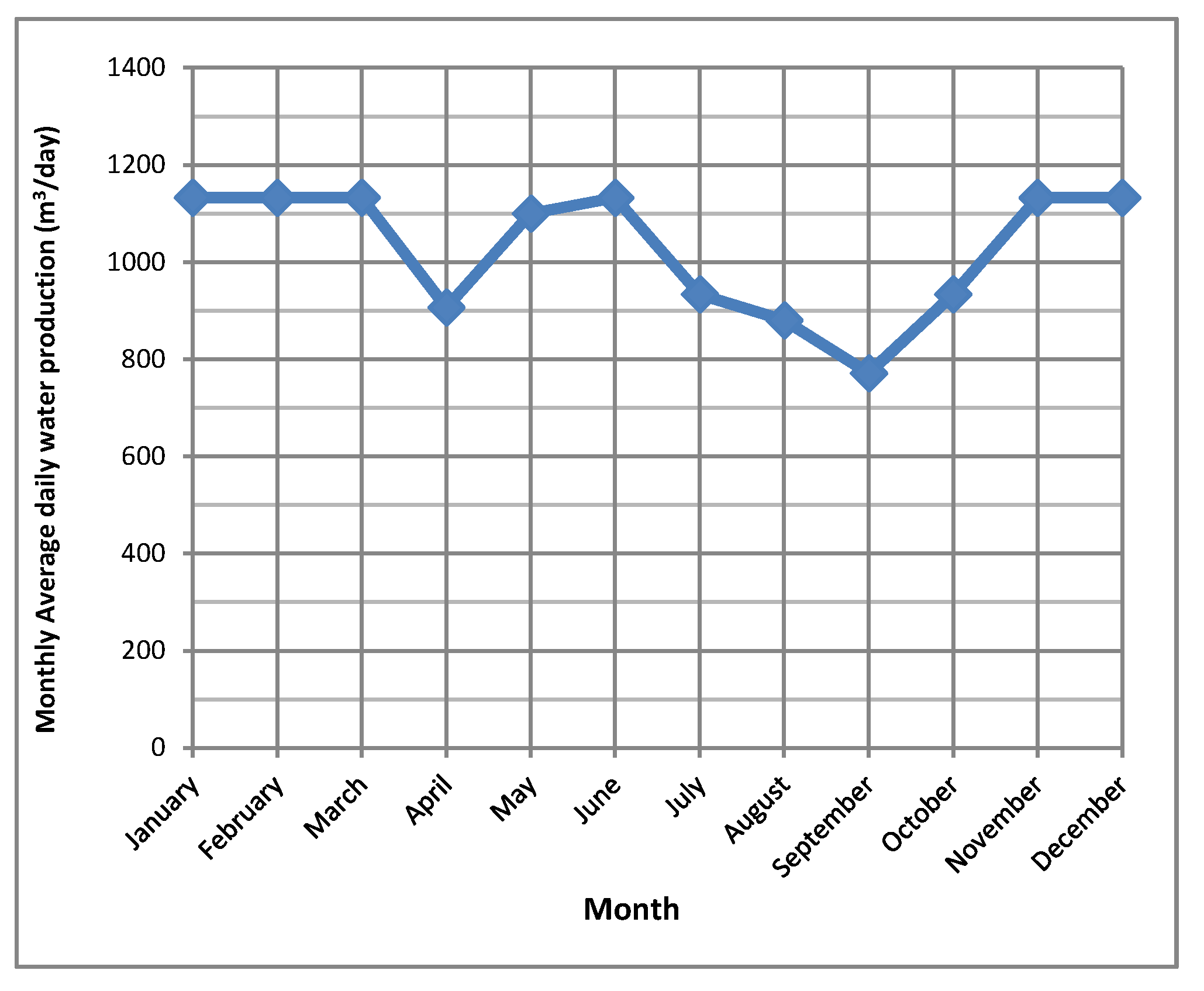 Proceedings 02 00612 g005