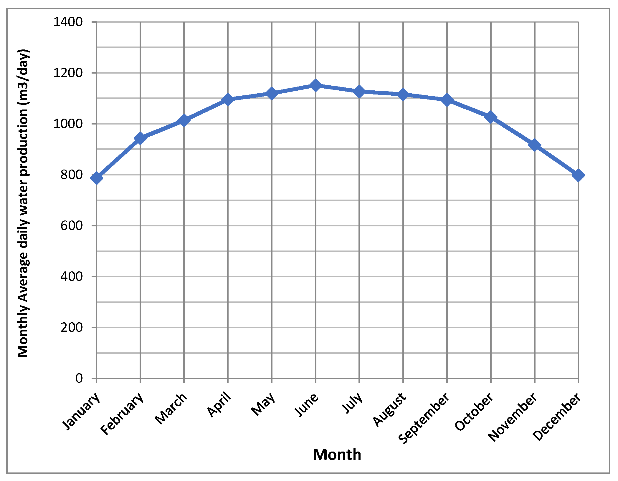 Proceedings 02 00612 g006
