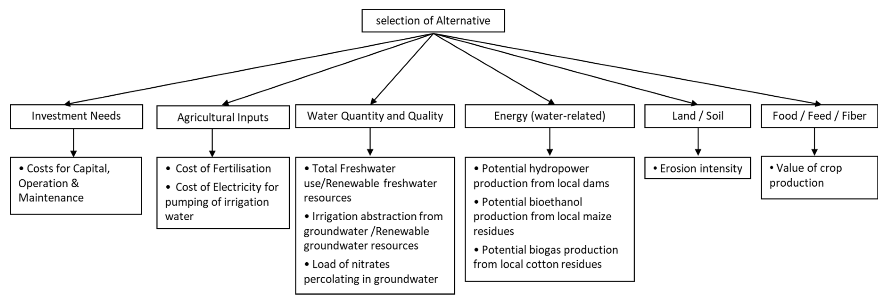 Proceedings 02 00613 g001 Proceedings 02 00613 g001