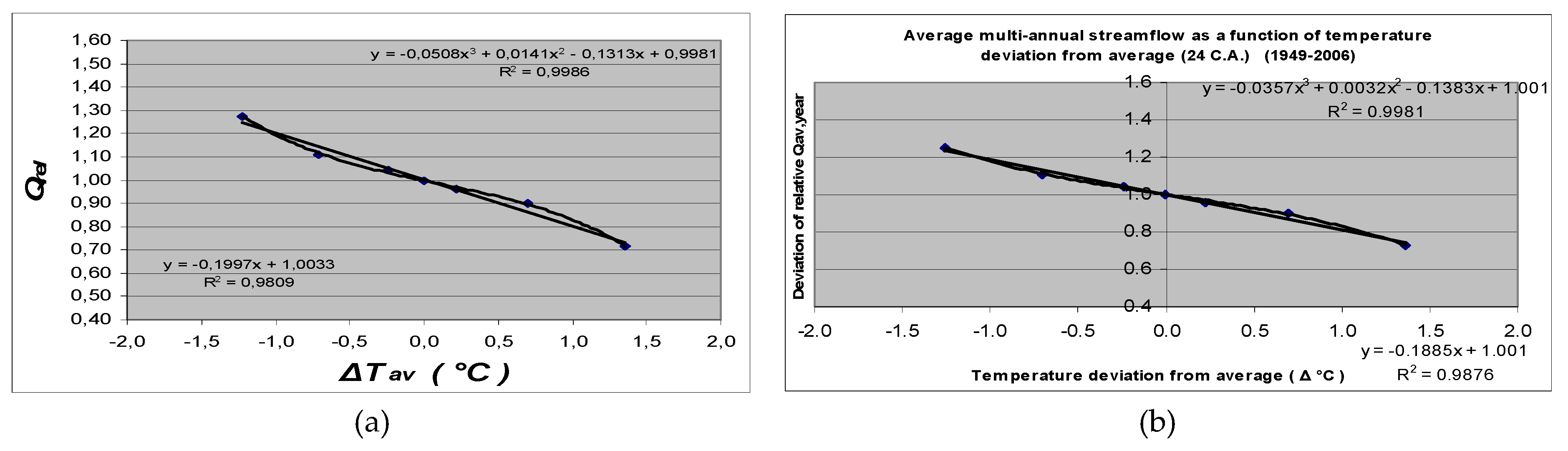 Proceedings 02 00616 g004a