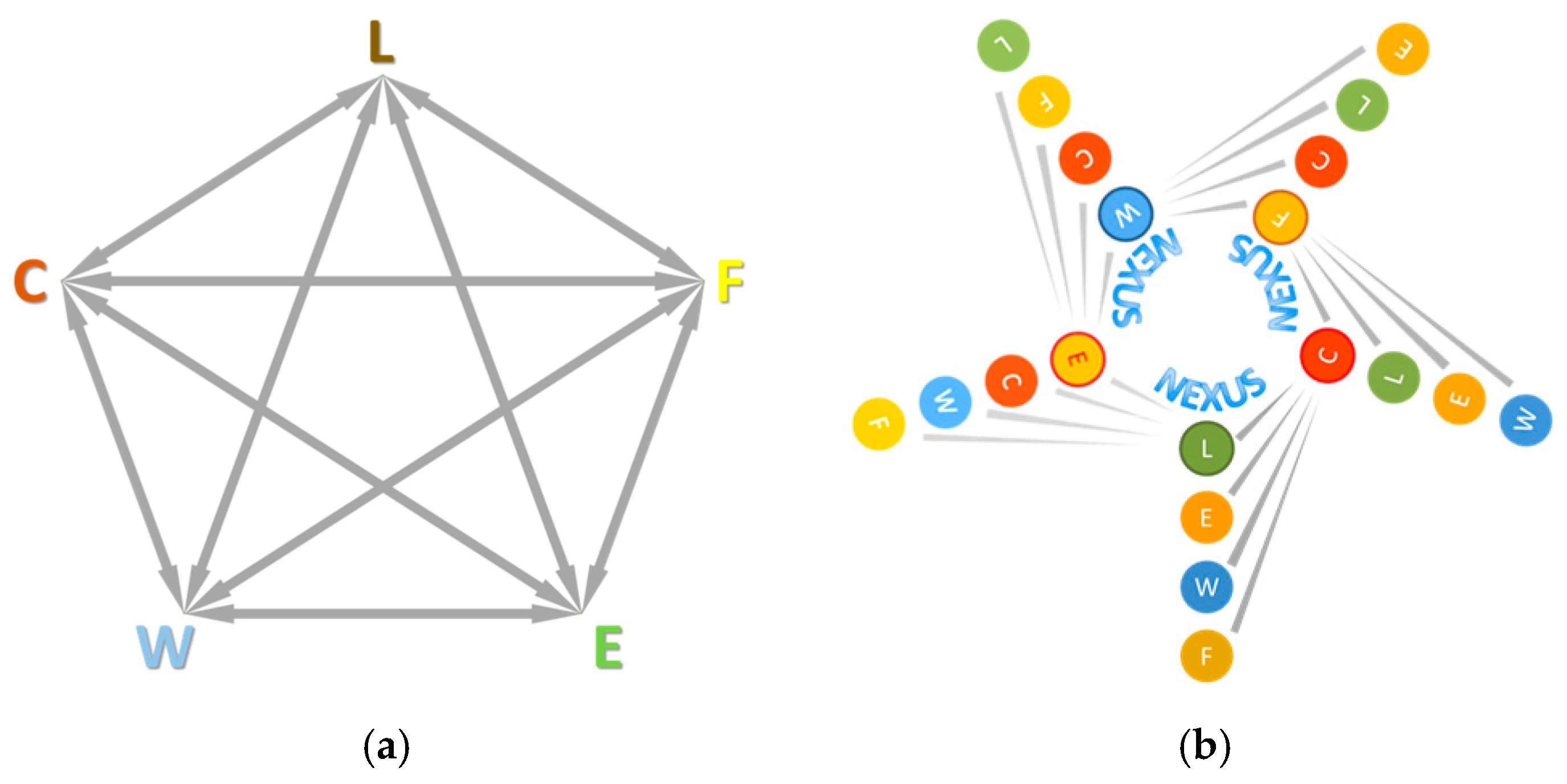 Proceedings 02 00617 g001 550