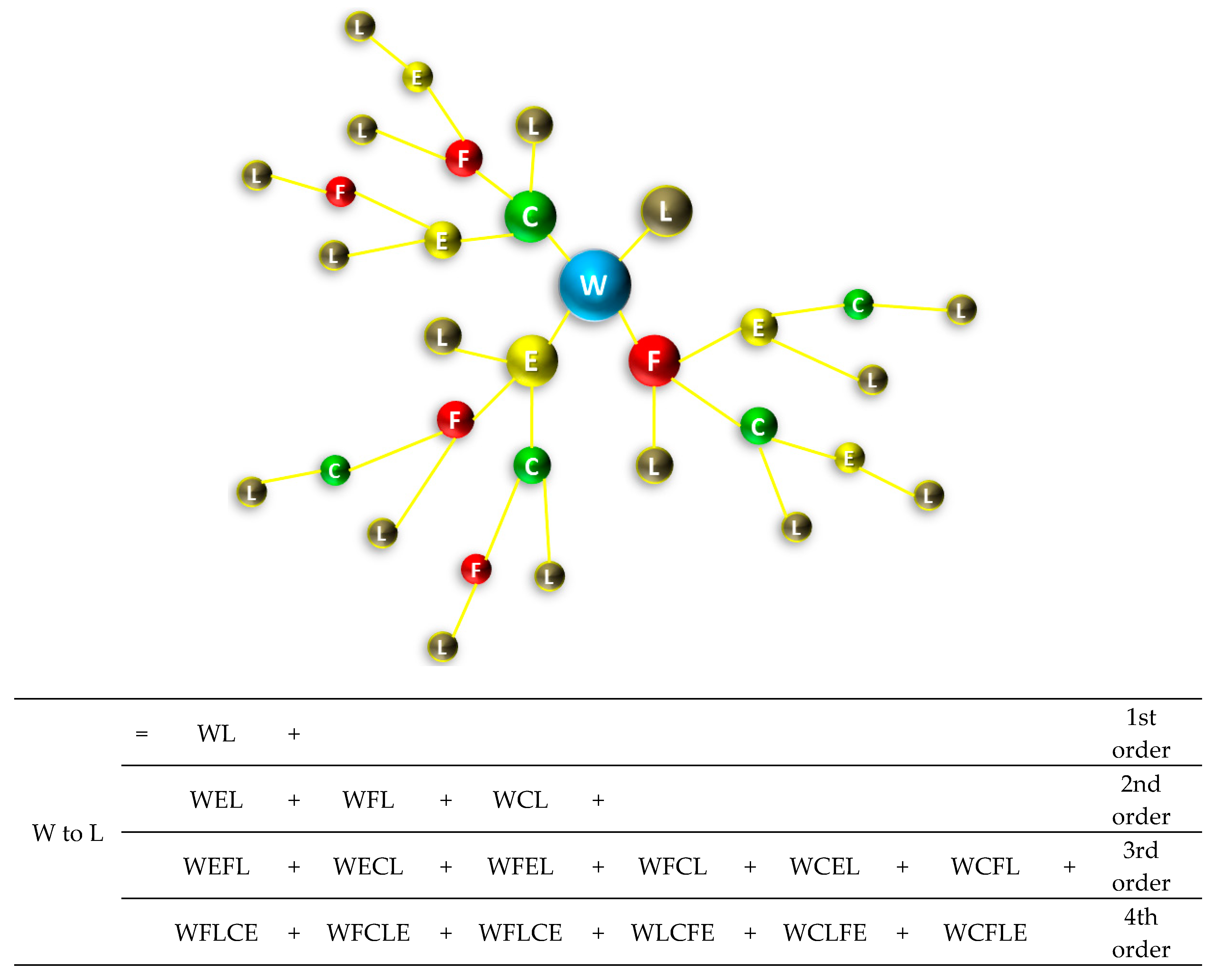 Proceedings 02 00617 g003 550