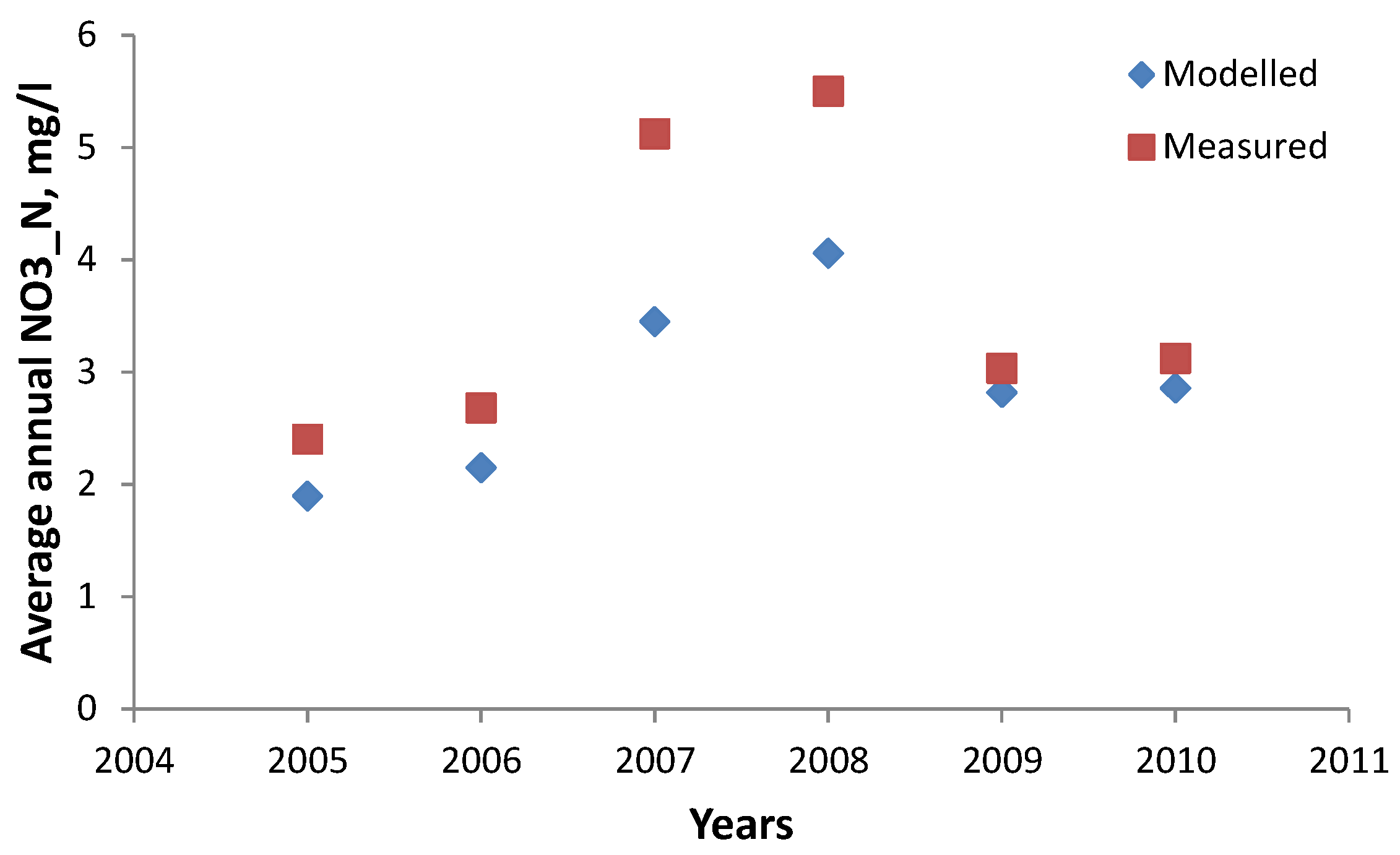 Proceedings 02 00619 g003 Proceedings 02 00619 g003