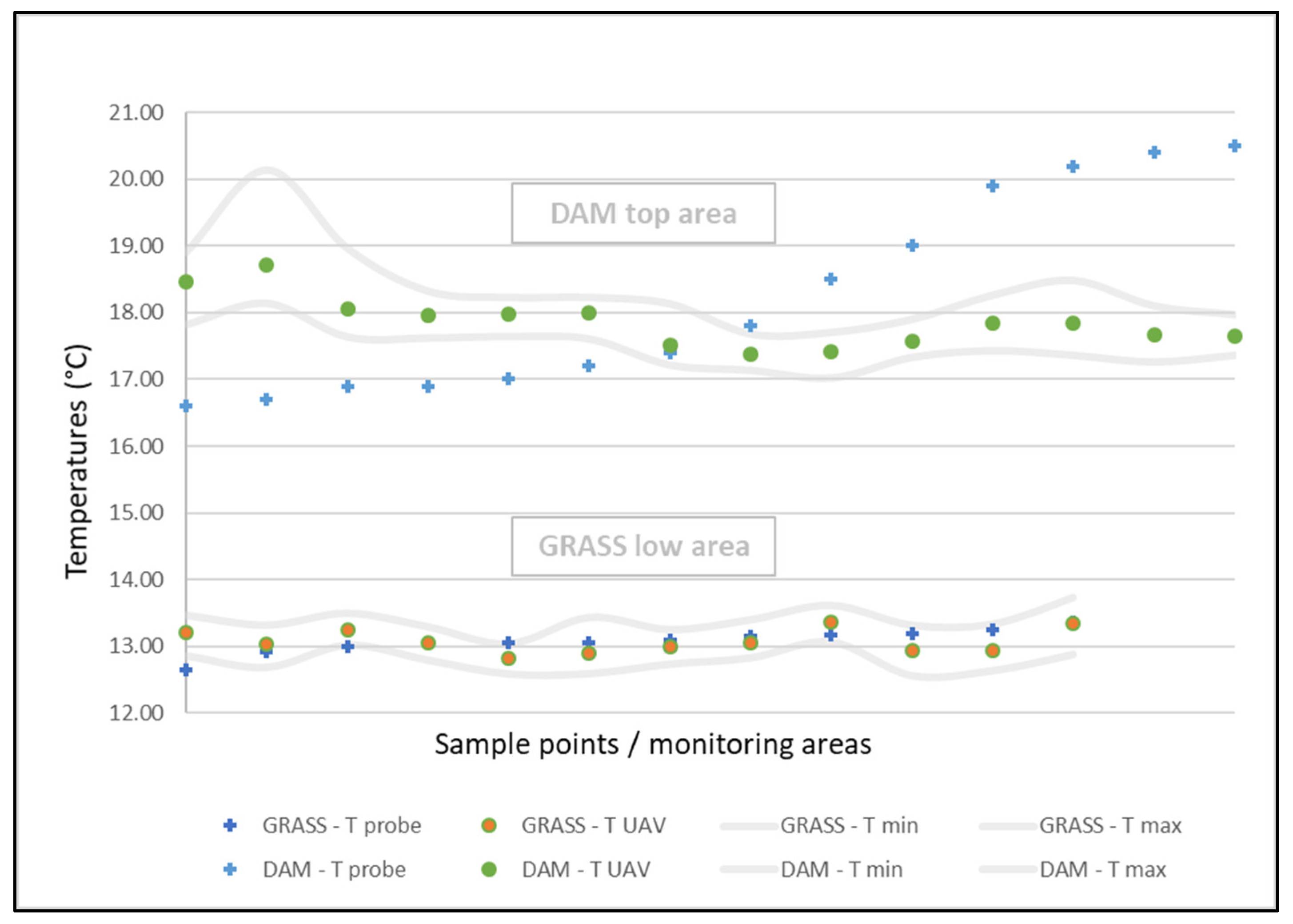Proceedings 02 00623 g004 550