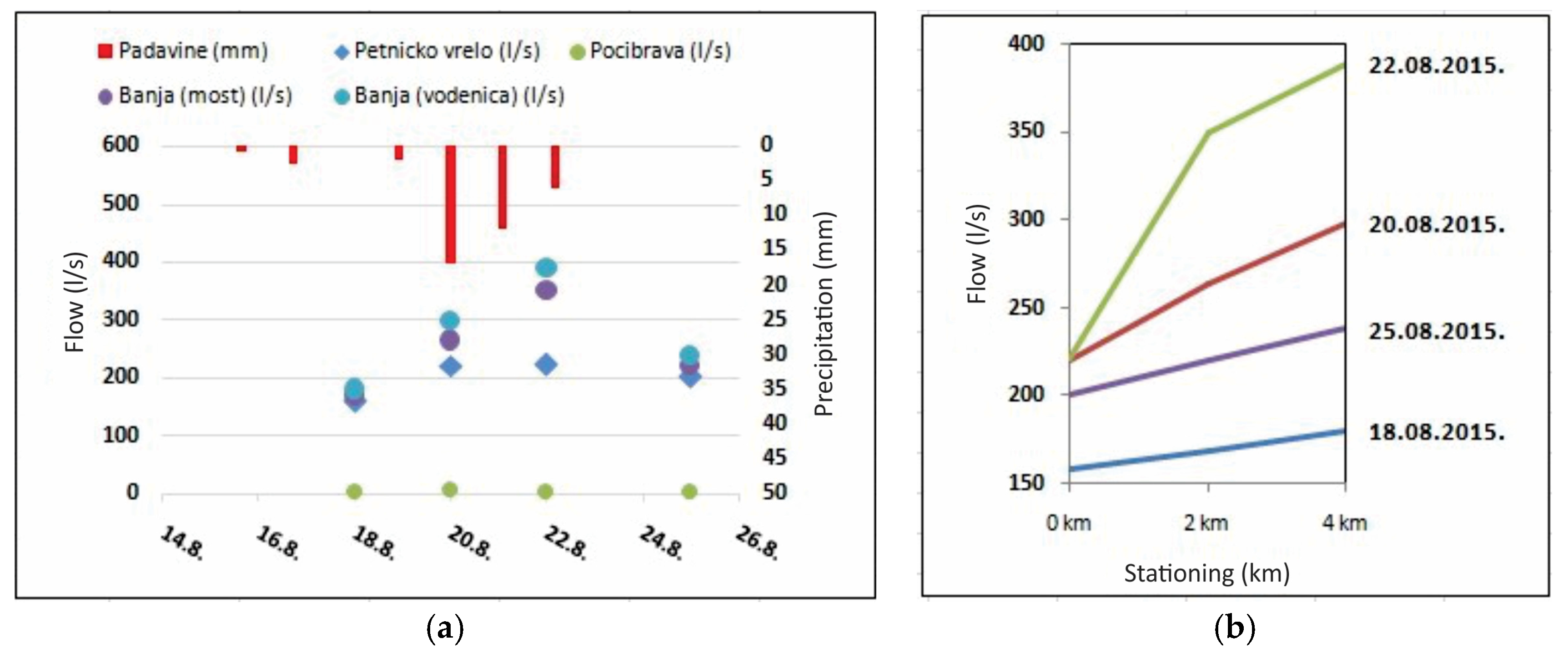 Proceedings 02 00625 g004