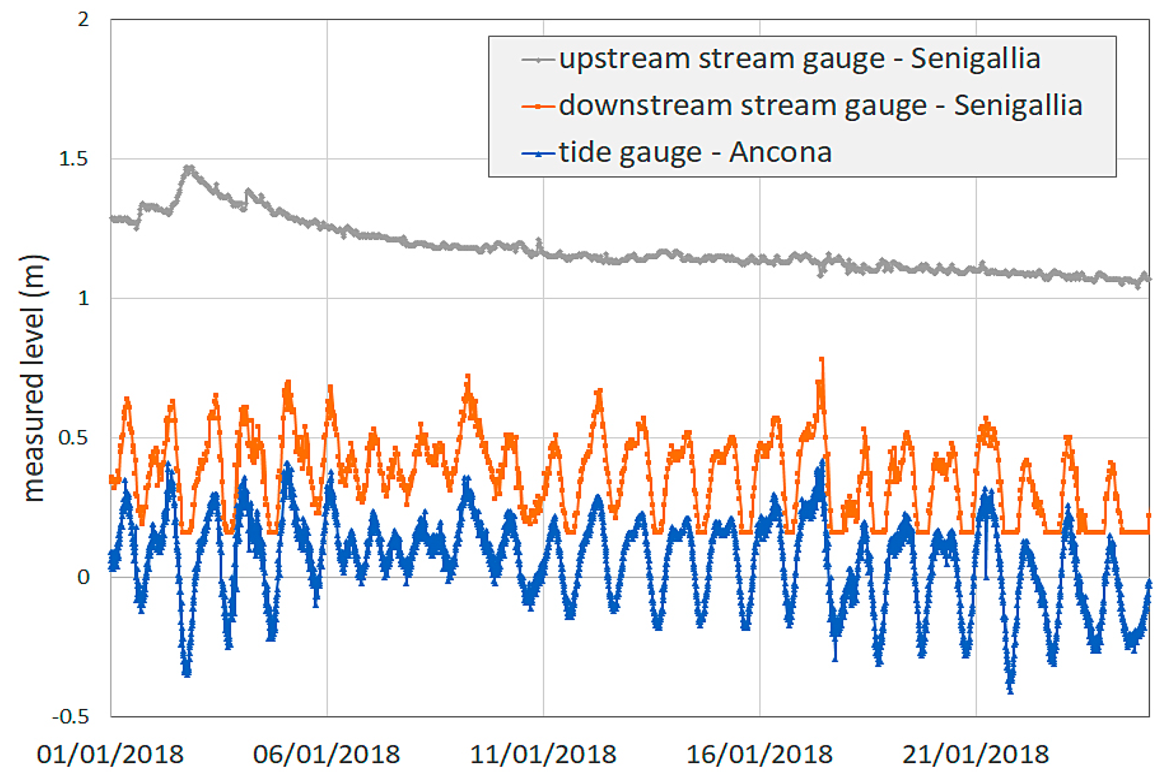 Proceedings 02 00628 g002