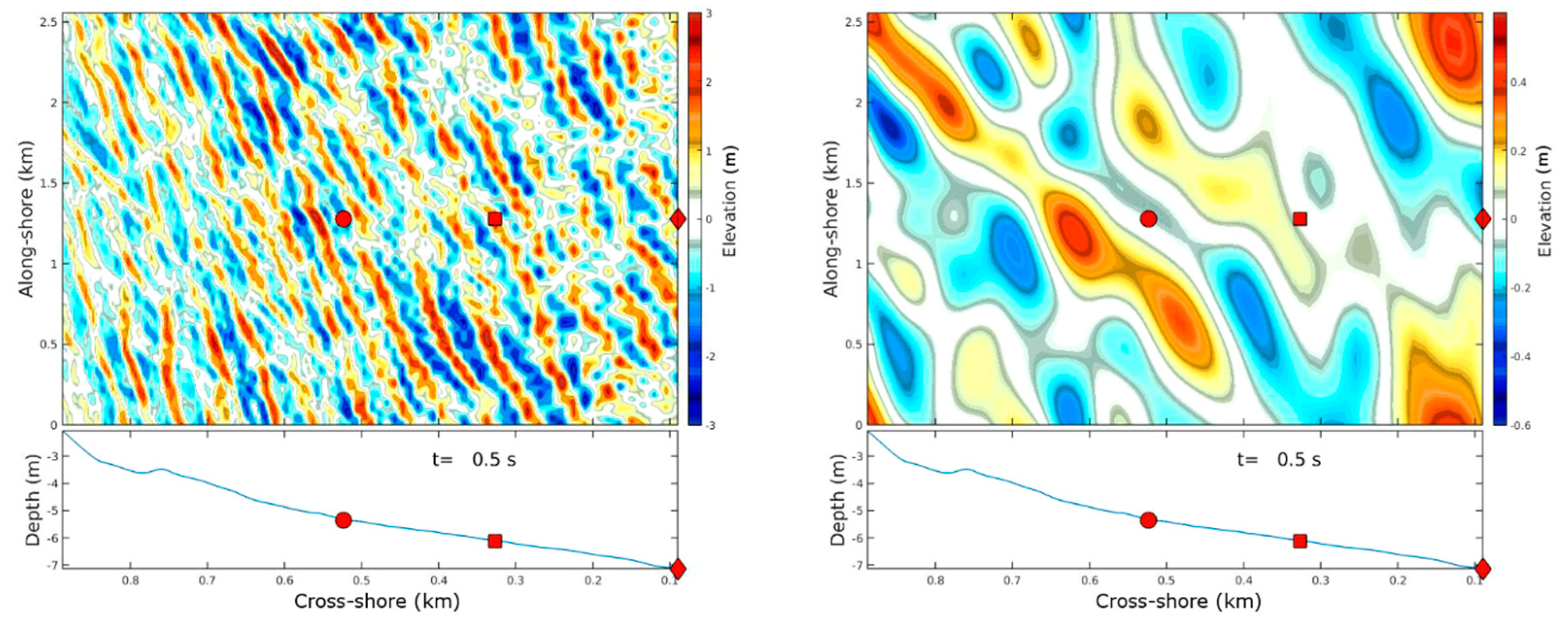 Proceedings 02 00628 g005