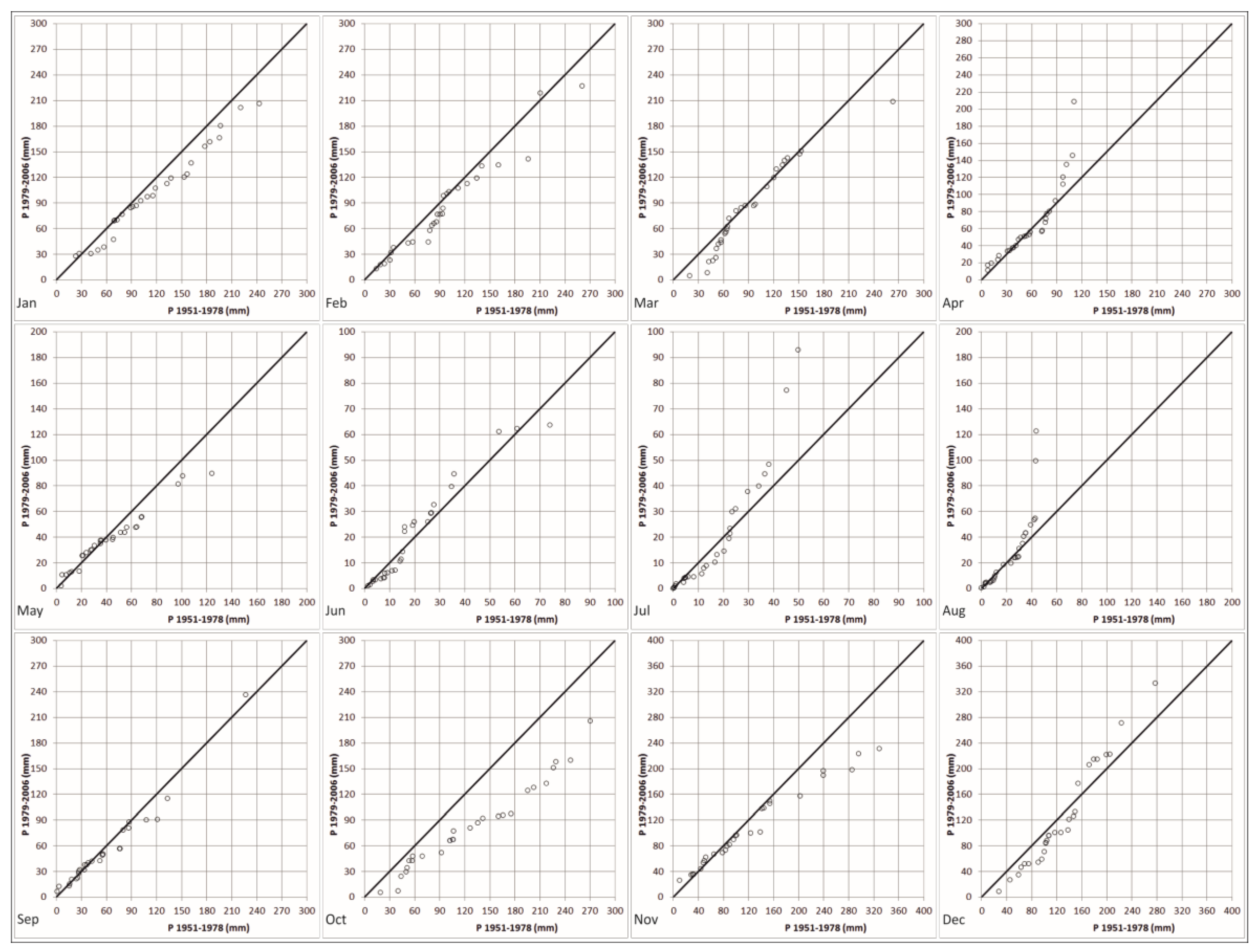 Proceedings 02 00629 g002