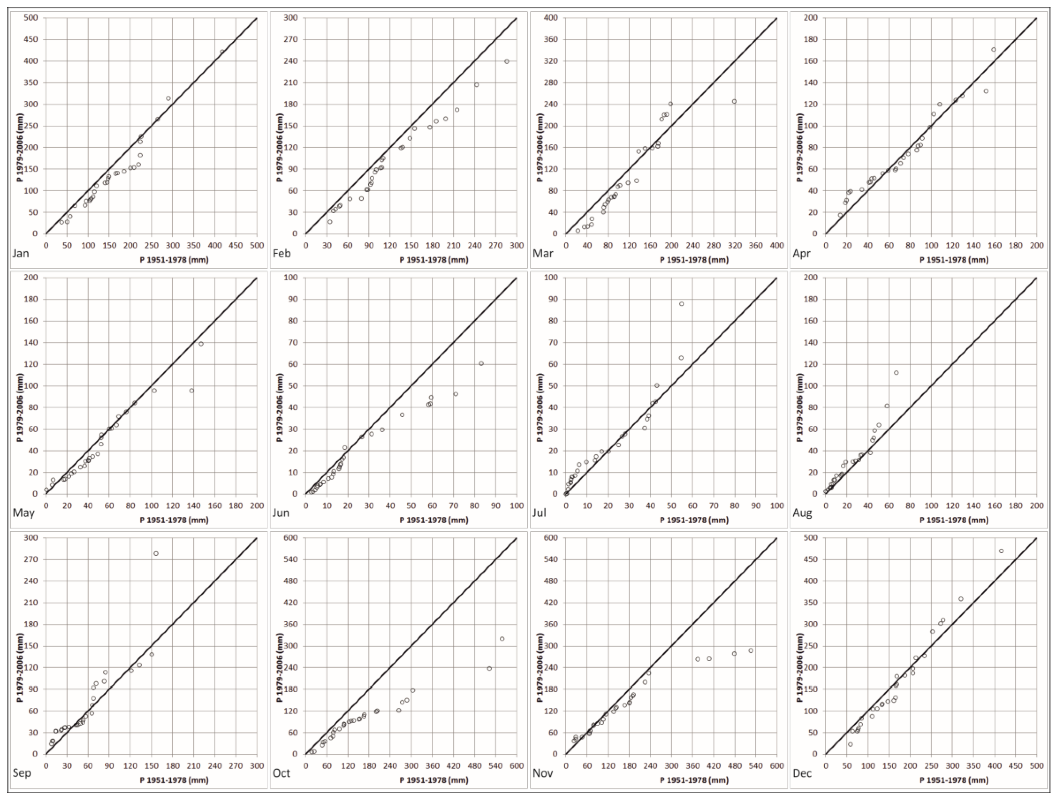 Proceedings 02 00629 g003