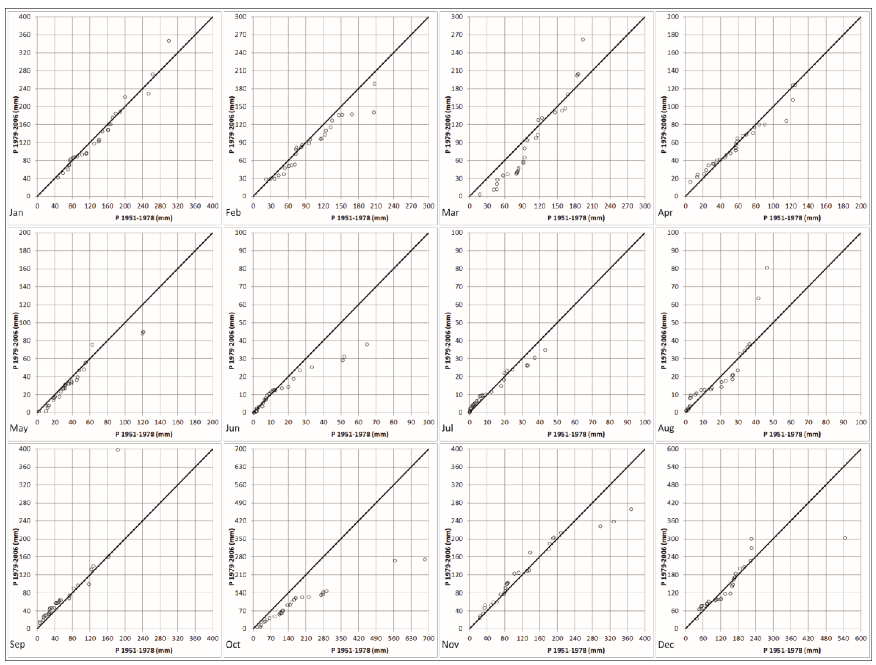 Proceedings 02 00629 g004