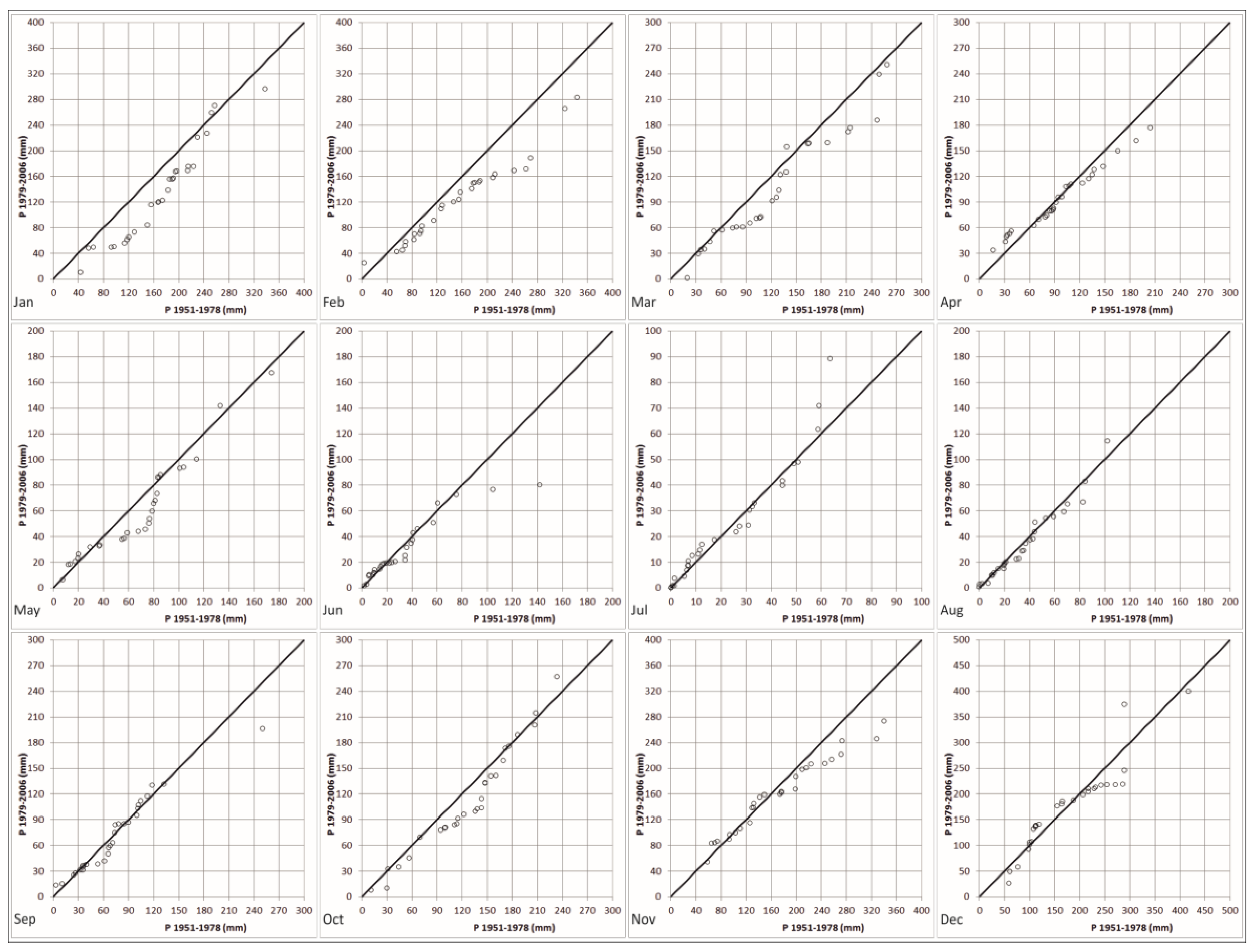 Proceedings 02 00629 g005