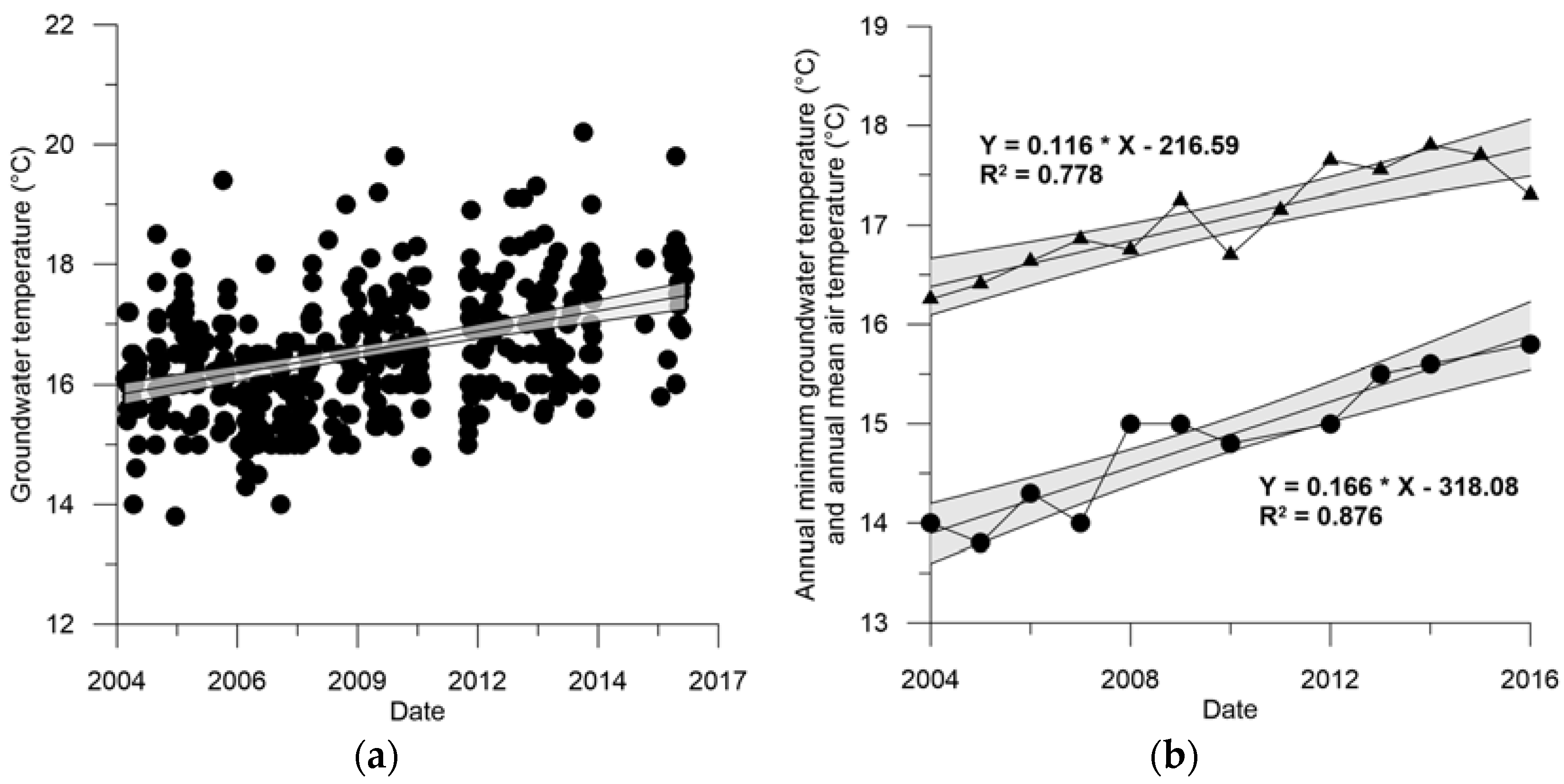 Proceedings 02 00630 g003