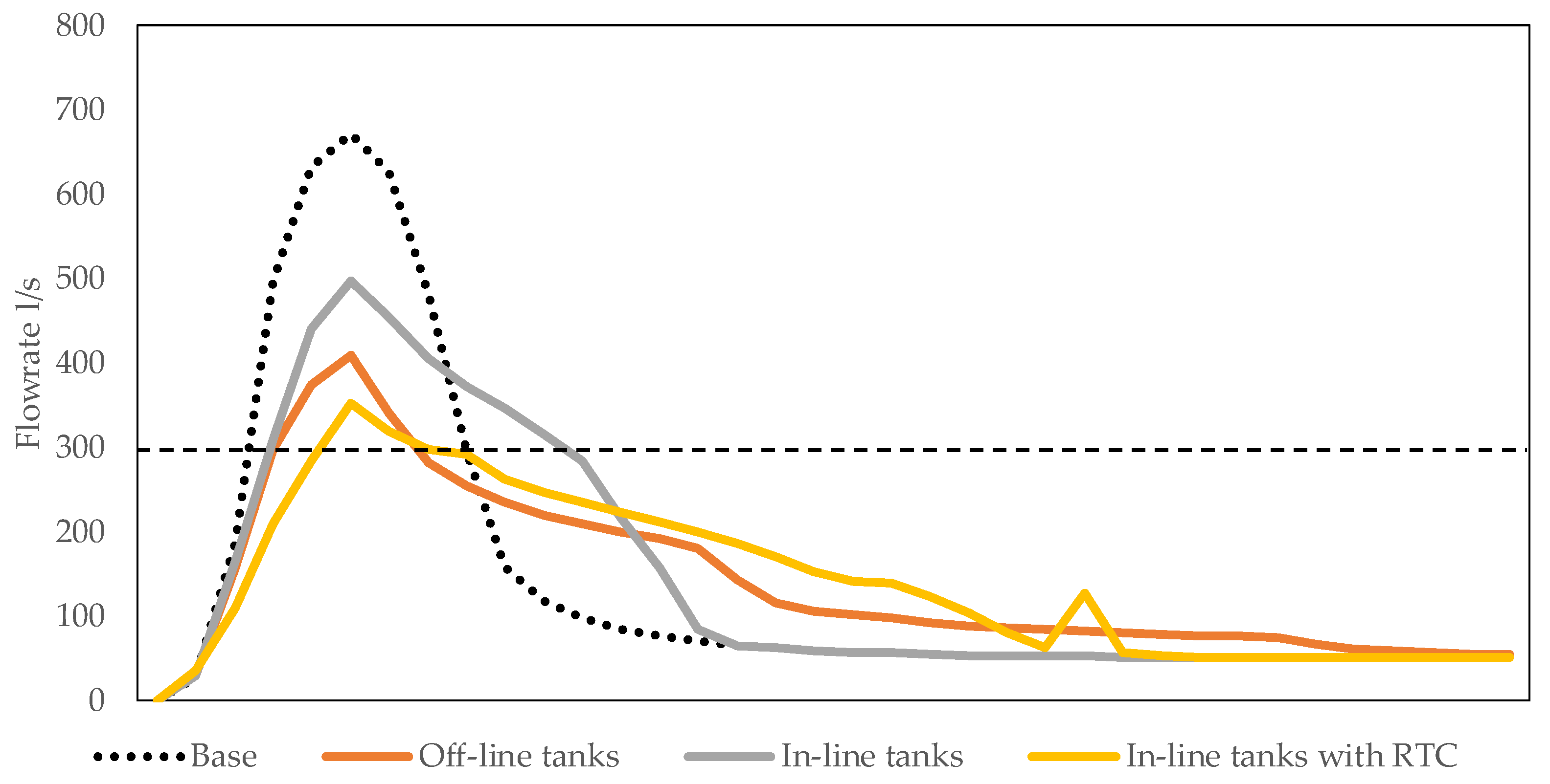 Proceedings 02 00631 g004 550