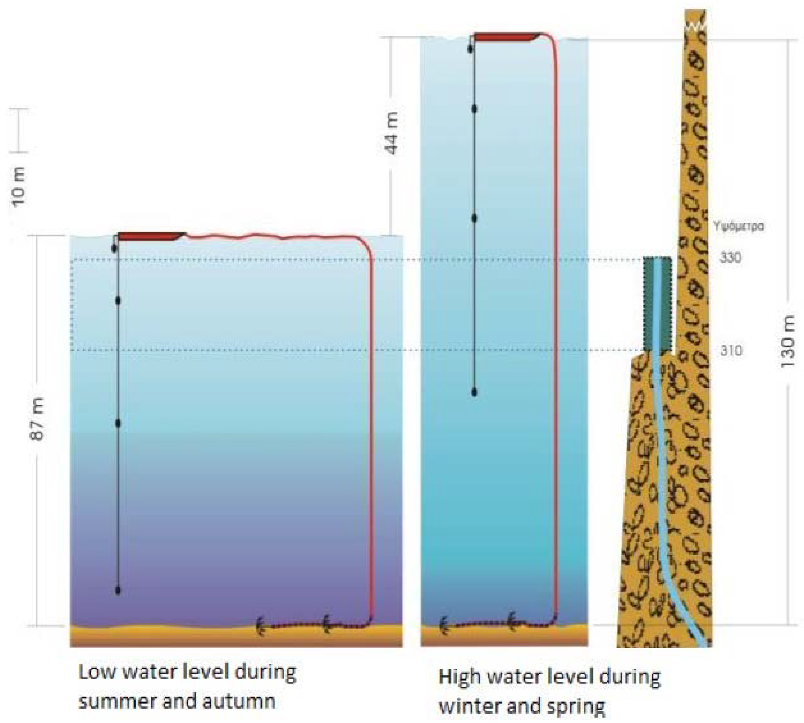 Proceedings 02 00634 g001