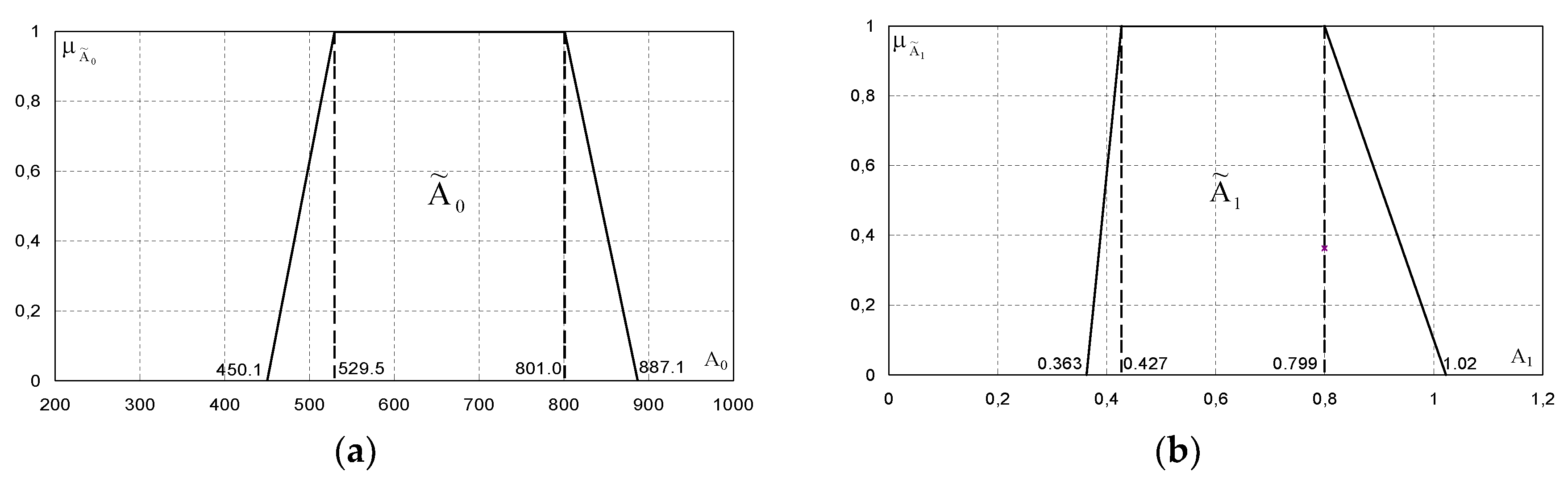 Proceedings 02 00636 g003