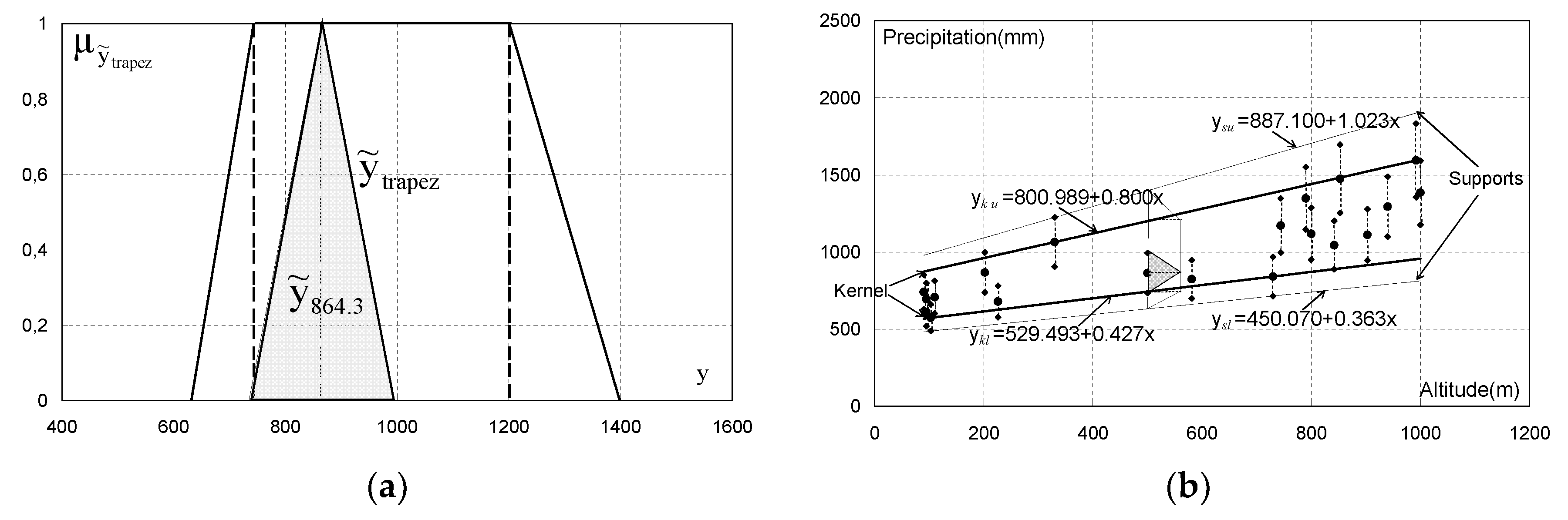 Proceedings 02 00636 g004