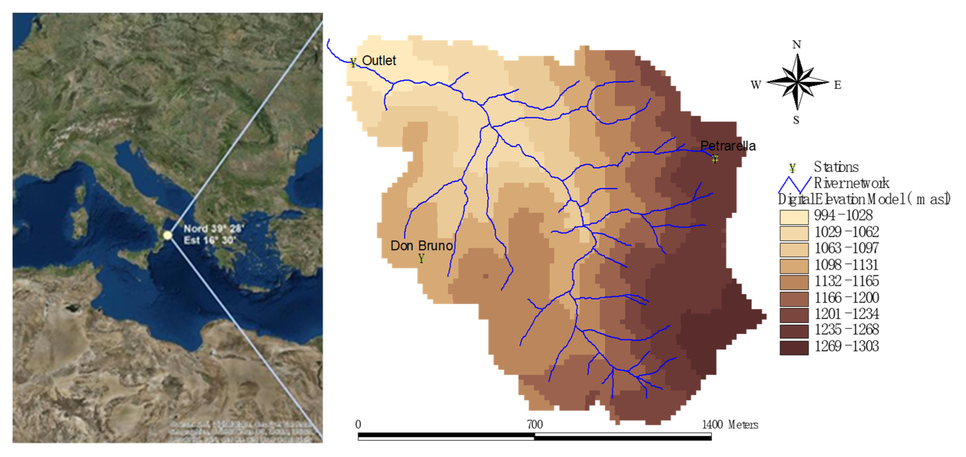 Proceedings 02 00638 g001 550