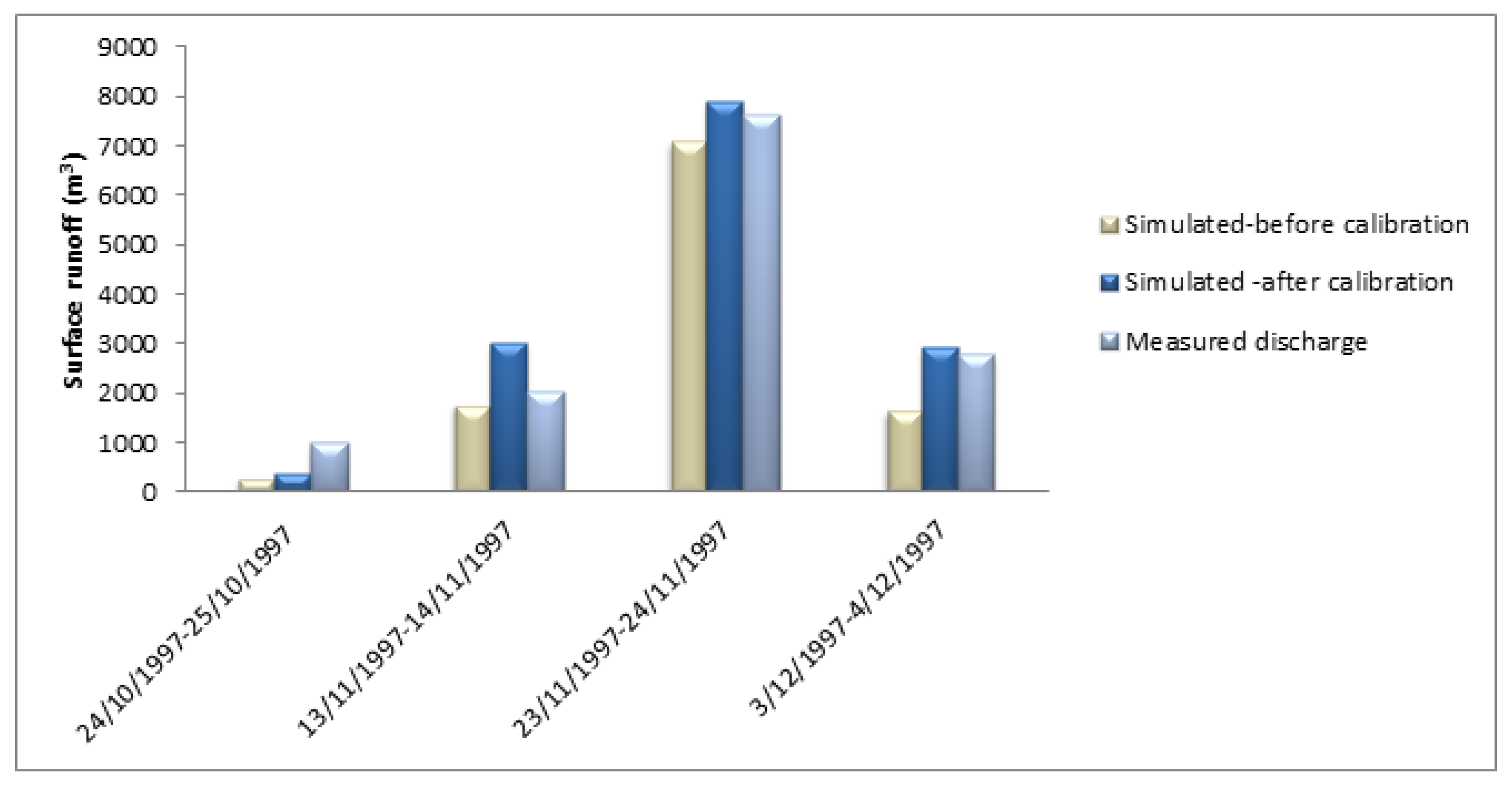 Proceedings 02 00638 g002 550