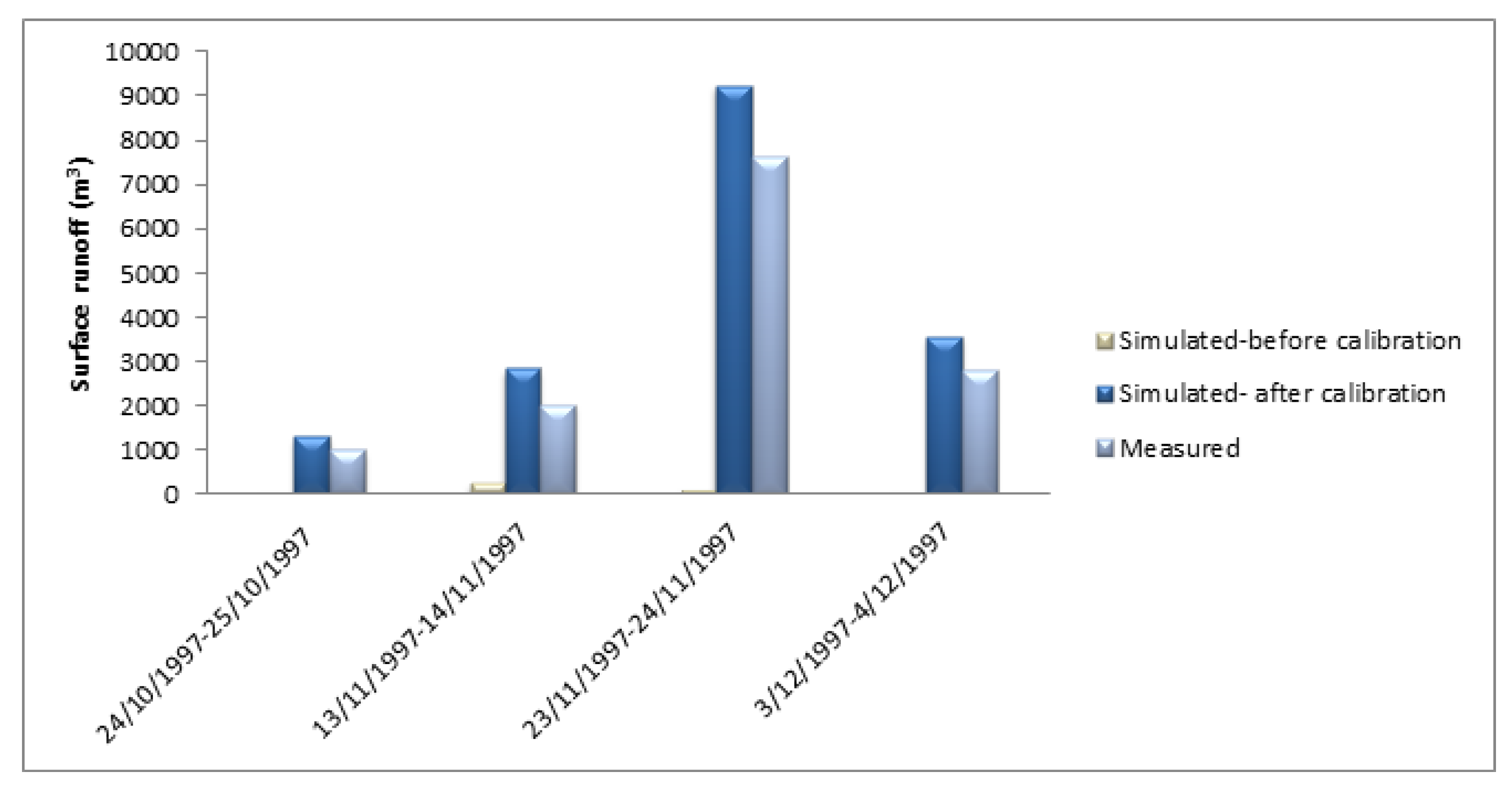 Proceedings 02 00638 g003 550
