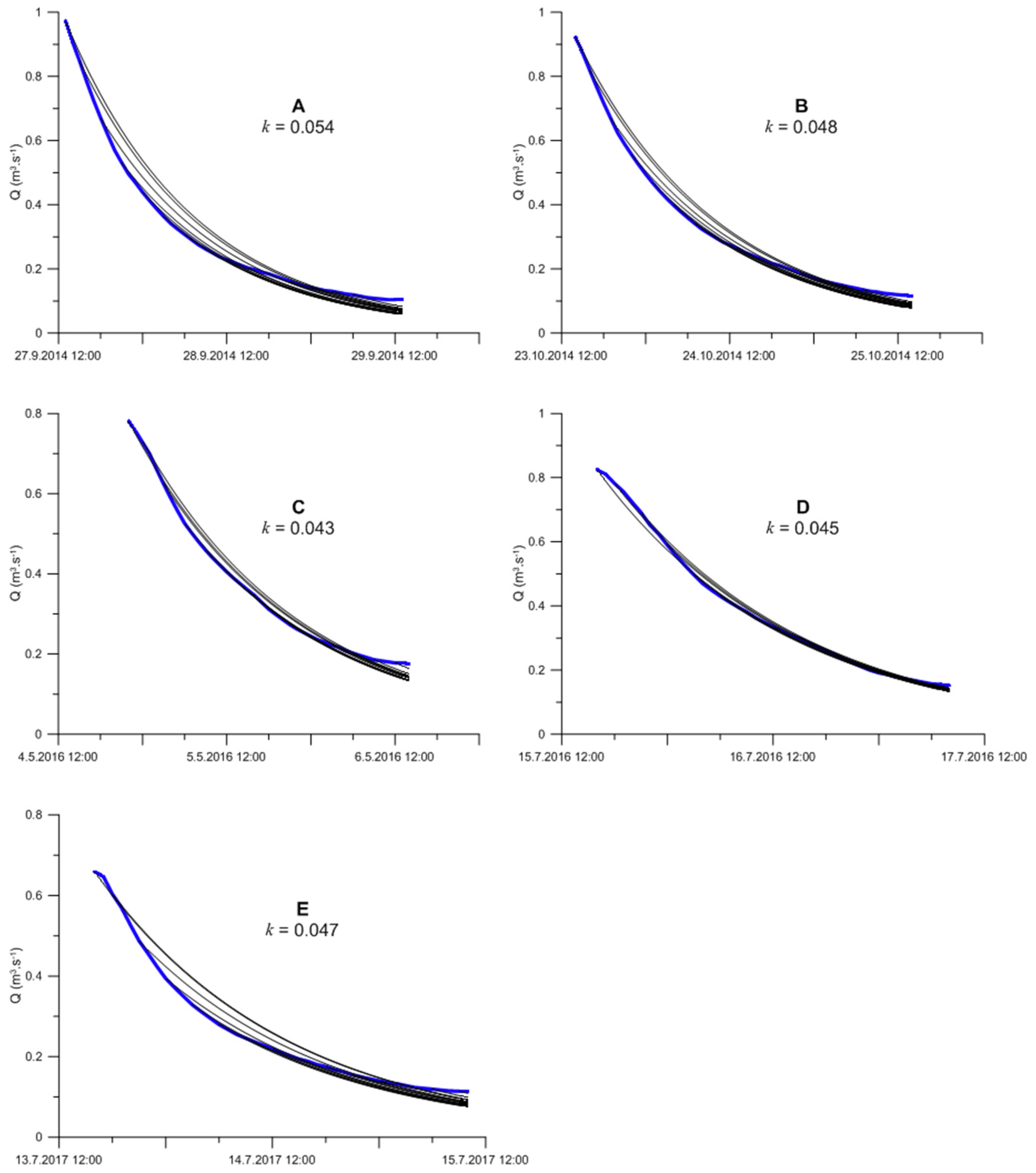 Proceedings 02 00639 g003 Proceedings 02 00639 g003