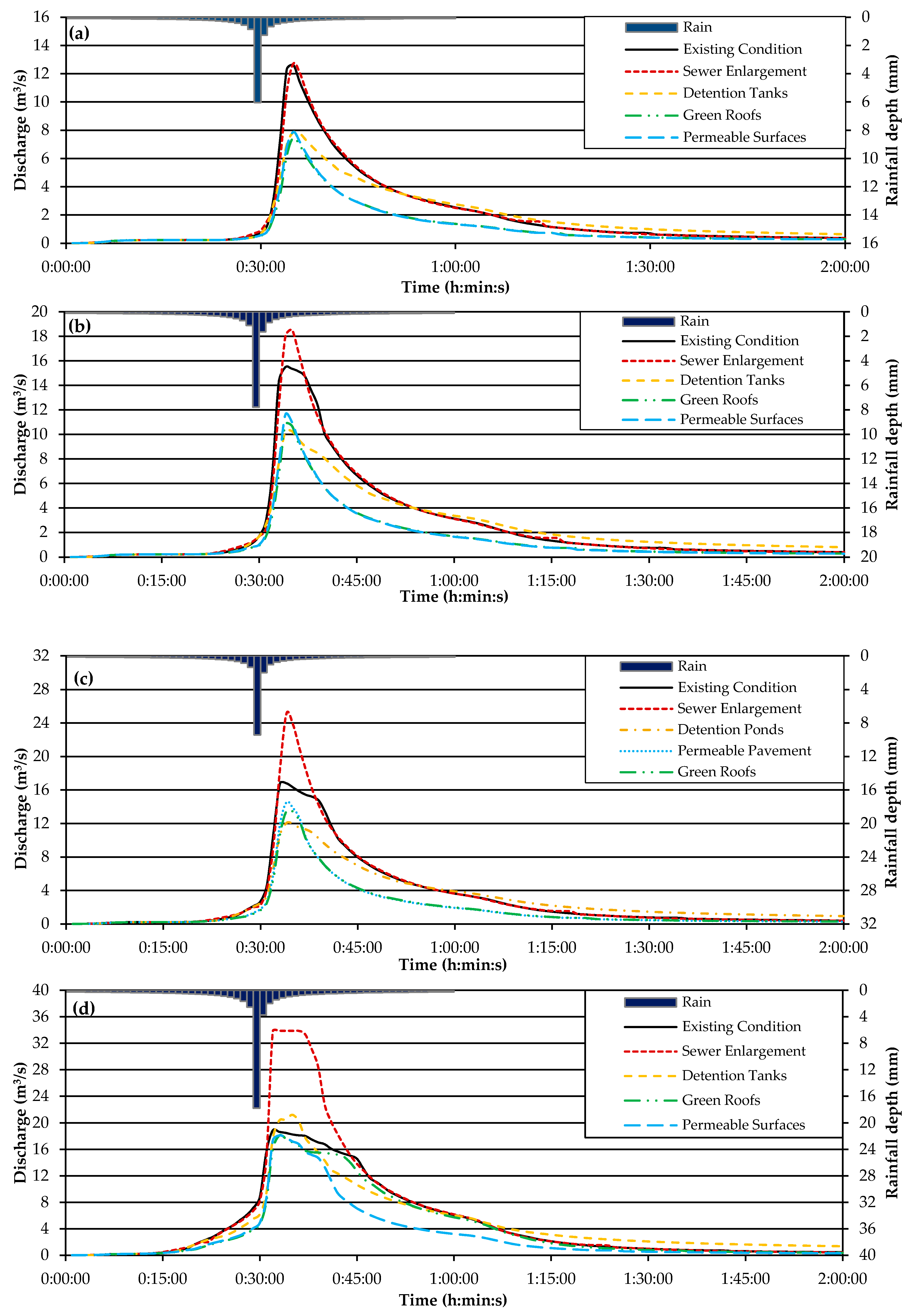 Proceedings 02 00640 g002 550