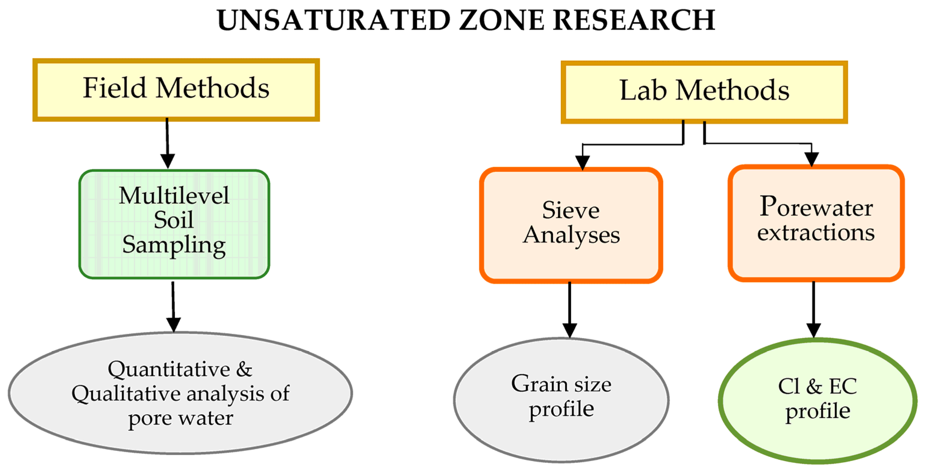 Proceedings 02 00642 g001 550