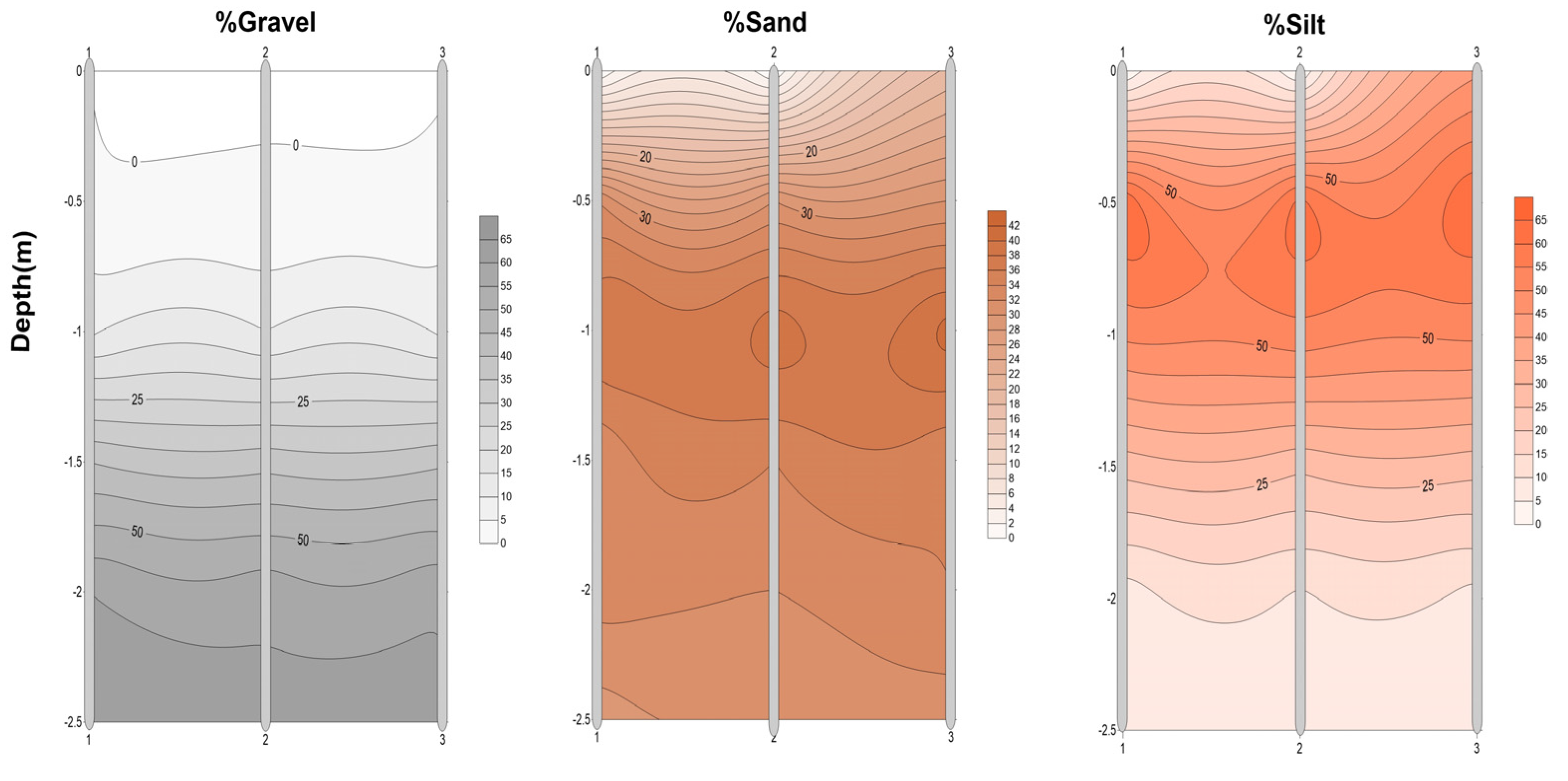 Proceedings 02 00642 g004 550