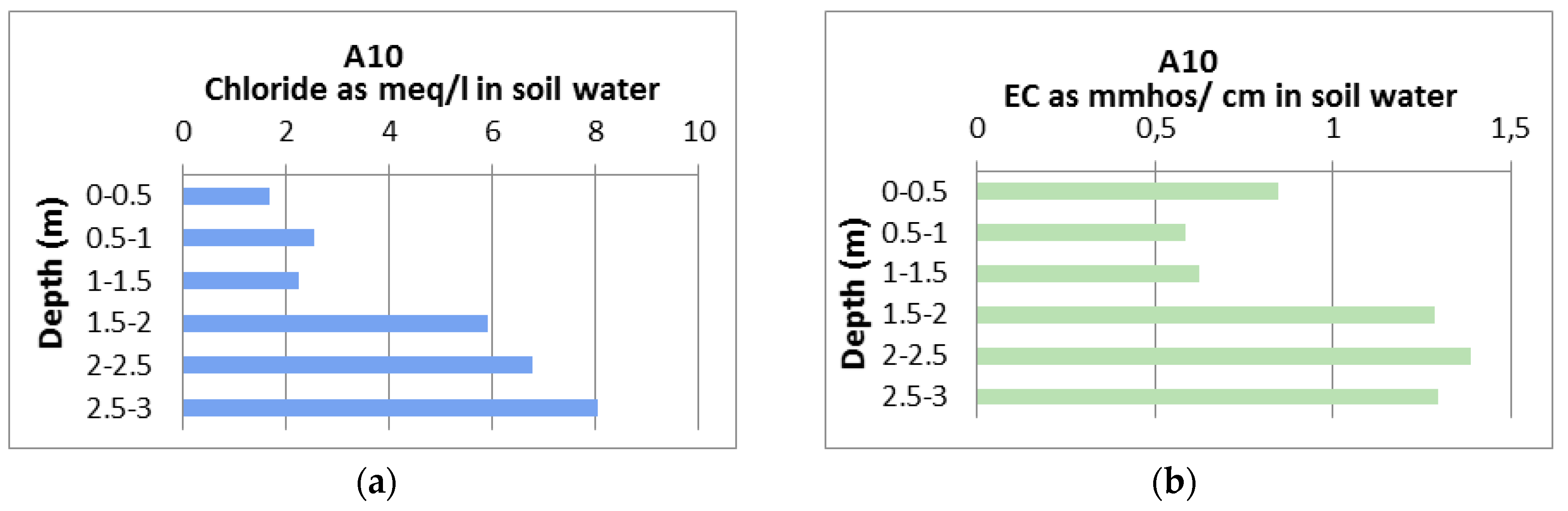 Proceedings 02 00642 g007 550