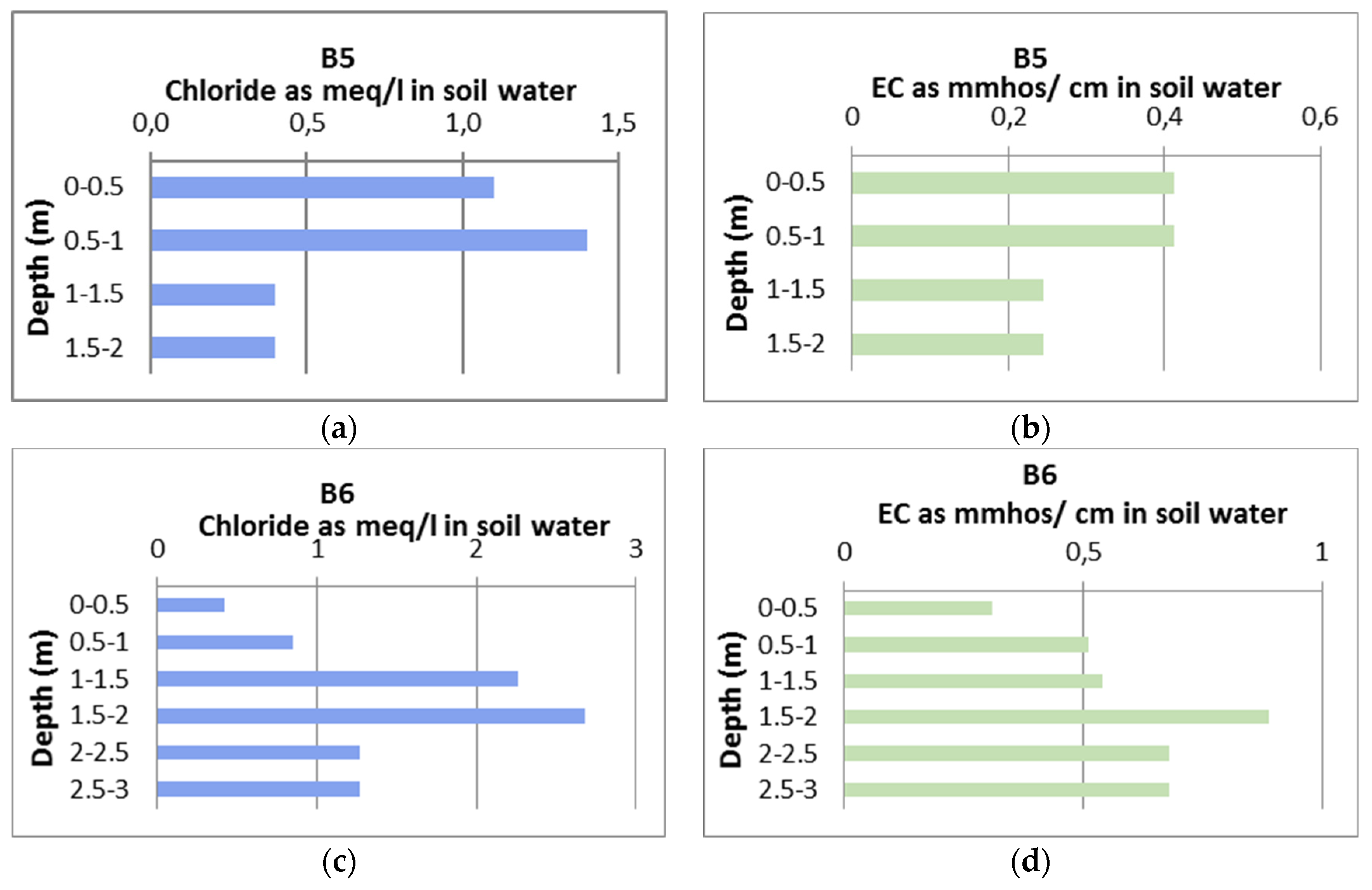 Proceedings 02 00642 g008 550