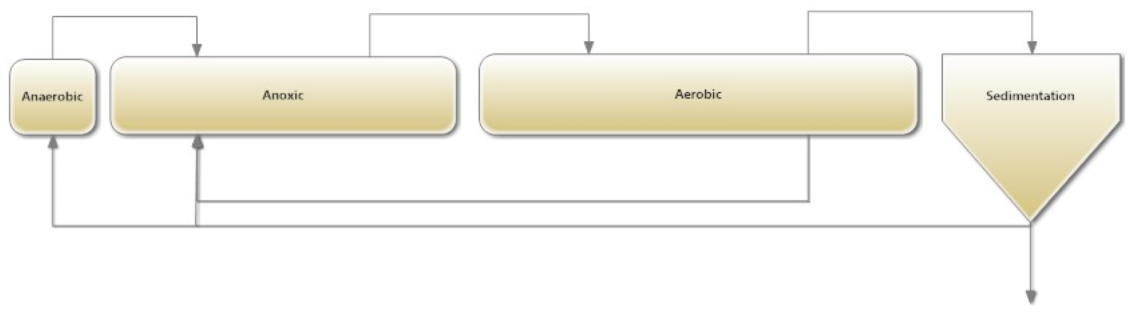 Proceedings 02 00645 g003 550