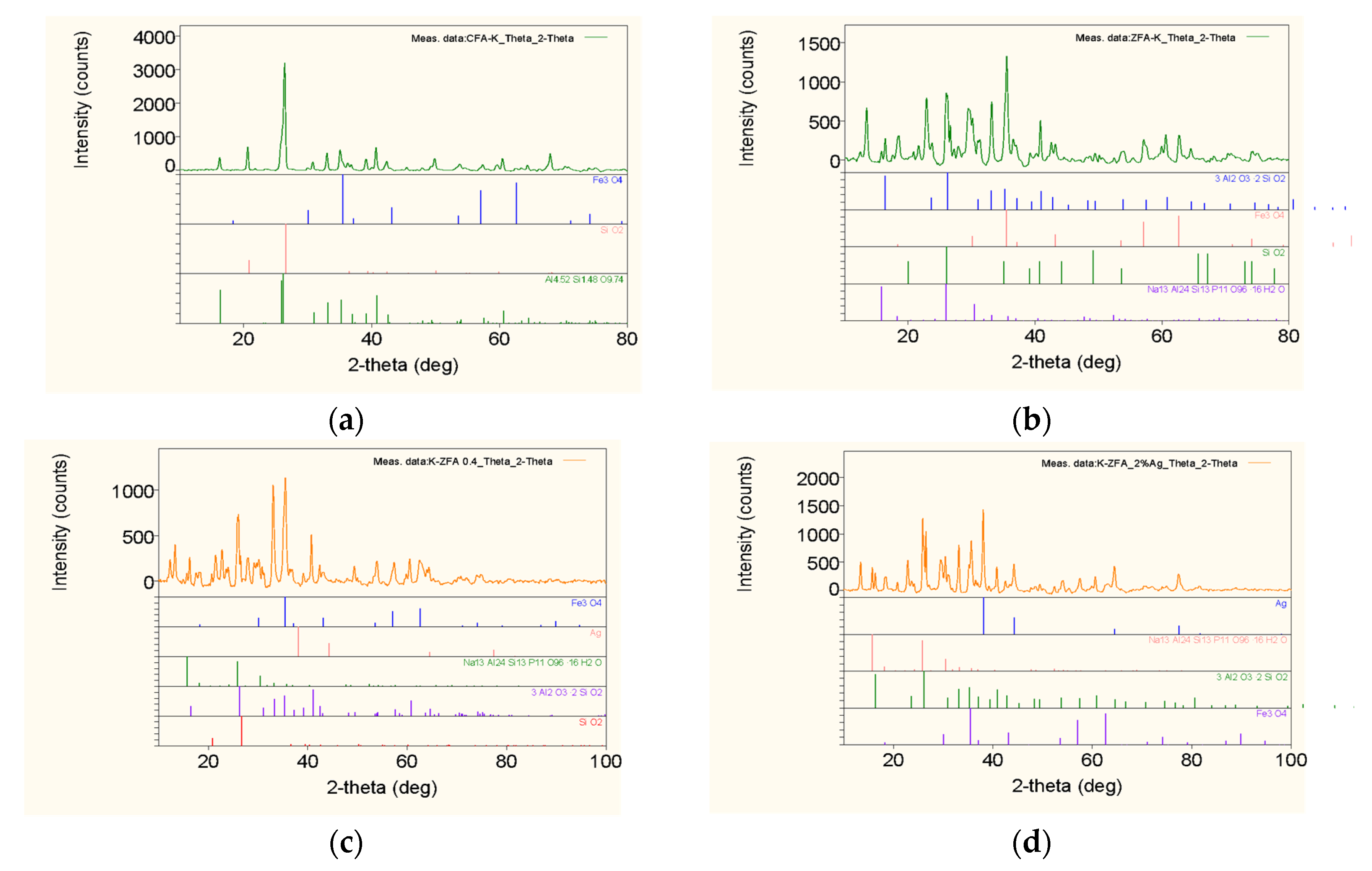 Proceedings 02 00647 g001